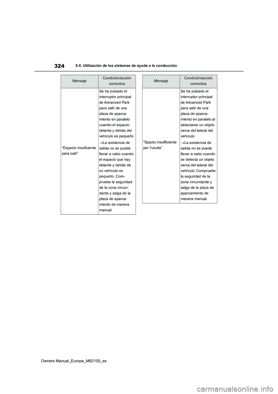 TOYOTA MIRAI 2021  Manual del propietario (in Spanish) 324
Owners Manual_Europe_M62100_es
5-5. Utilización de los sistemas de ayuda a la conducción
“Espacio insuficiente  
para salir”
Se ha pulsado el 
interruptor principal 
de Advanced Park 
para s