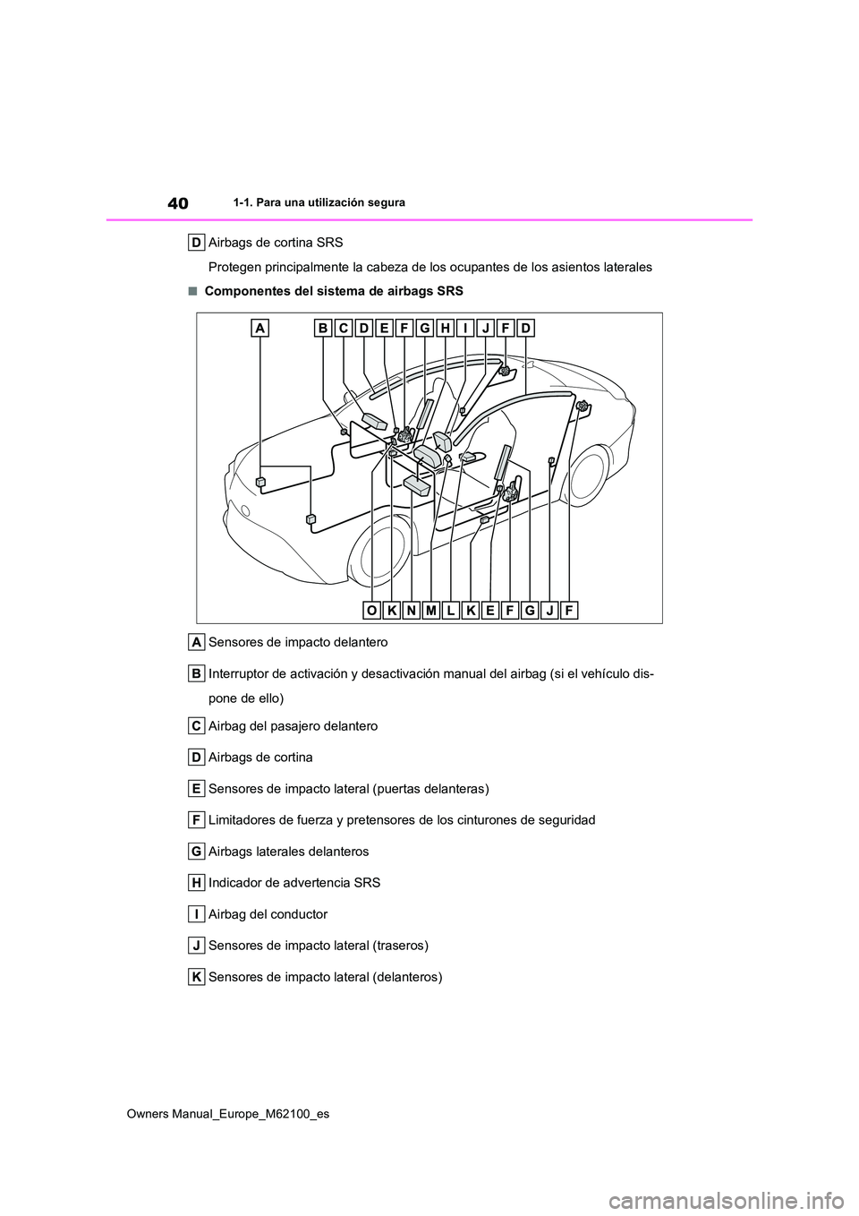 TOYOTA MIRAI 2021  Manual del propietario (in Spanish) 40
Owners Manual_Europe_M62100_es
1-1. Para una utilización segura
Airbags de cortina SRS 
Protegen principalmente la cabeza de los ocupantes de los asien tos laterales
■Componentes del sistema de 