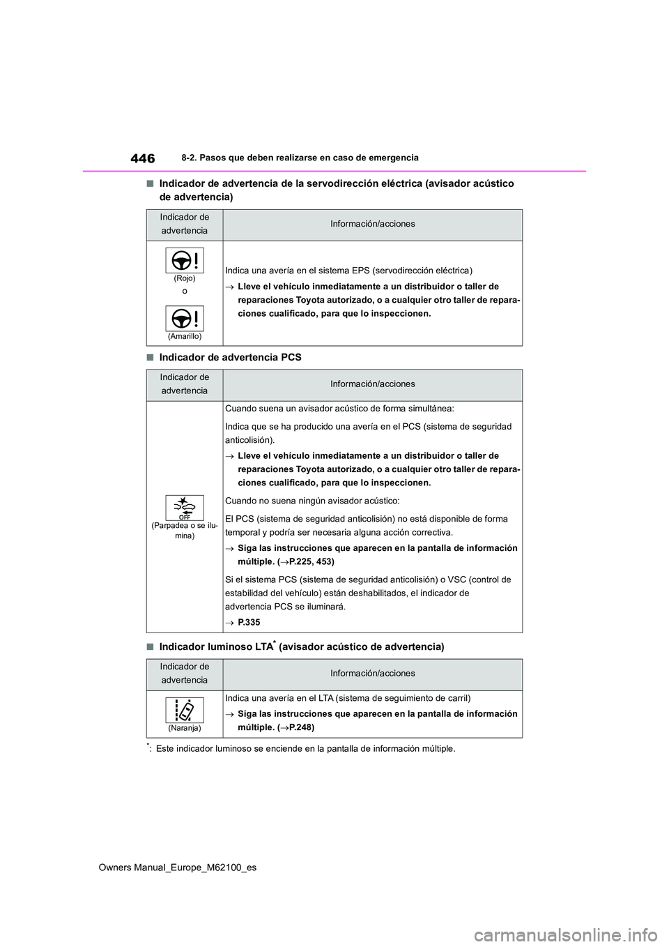 TOYOTA MIRAI 2021 Manual del propietario (in Spanish) 446
Owners Manual_Europe_M62100_es
8-2. Pasos que deben realizarse en caso de emergencia
■Indicador de advertencia de la servodirección eléctrica (avisador acústico
de advertencia)
■Indicador TOYOTA MIRAI 2021 Manual del propietario (in Spanish) 446
Owners Manual_Europe_M62100_es
8-2. Pasos que deben realizarse en caso de emergencia
■Indicador de advertencia de la servodirección eléctrica (avisador acústico
de advertencia)
■Indicador