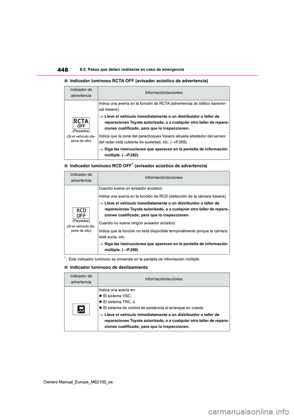 TOYOTA MIRAI 2021 Manual del propietario (in Spanish) 448
Owners Manual_Europe_M62100_es
8-2. Pasos que deben realizarse en caso de emergencia
■Indicador luminoso RCTA OFF (avisador acústico de advertencia)
■Indicador luminoso RCD OFF* (avisador ac TOYOTA MIRAI 2021 Manual del propietario (in Spanish) 448
Owners Manual_Europe_M62100_es
8-2. Pasos que deben realizarse en caso de emergencia
■Indicador luminoso RCTA OFF (avisador acústico de advertencia)
■Indicador luminoso RCD OFF* (avisador ac