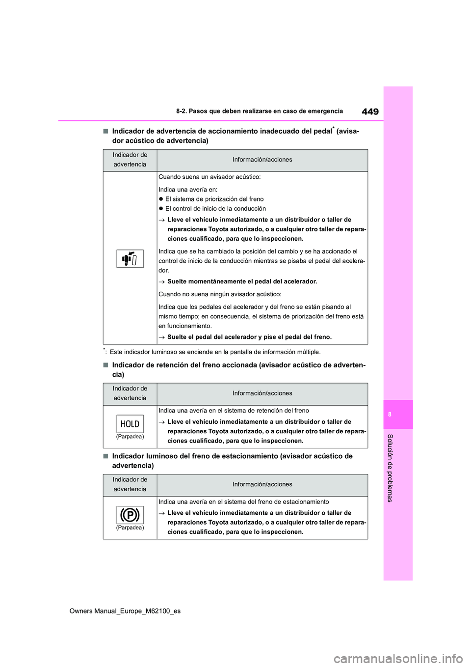 TOYOTA MIRAI 2021 Manual del propietario (in Spanish) 449
8
Owners Manual_Europe_M62100_es
8-2. Pasos que deben realizarse en caso de emergencia
Solución de problemas
■Indicador de advertencia de accionamiento inadecuado del pedal* (avisa-
dor acúst TOYOTA MIRAI 2021 Manual del propietario (in Spanish) 449
8
Owners Manual_Europe_M62100_es
8-2. Pasos que deben realizarse en caso de emergencia
Solución de problemas
■Indicador de advertencia de accionamiento inadecuado del pedal* (avisa-
dor acúst
