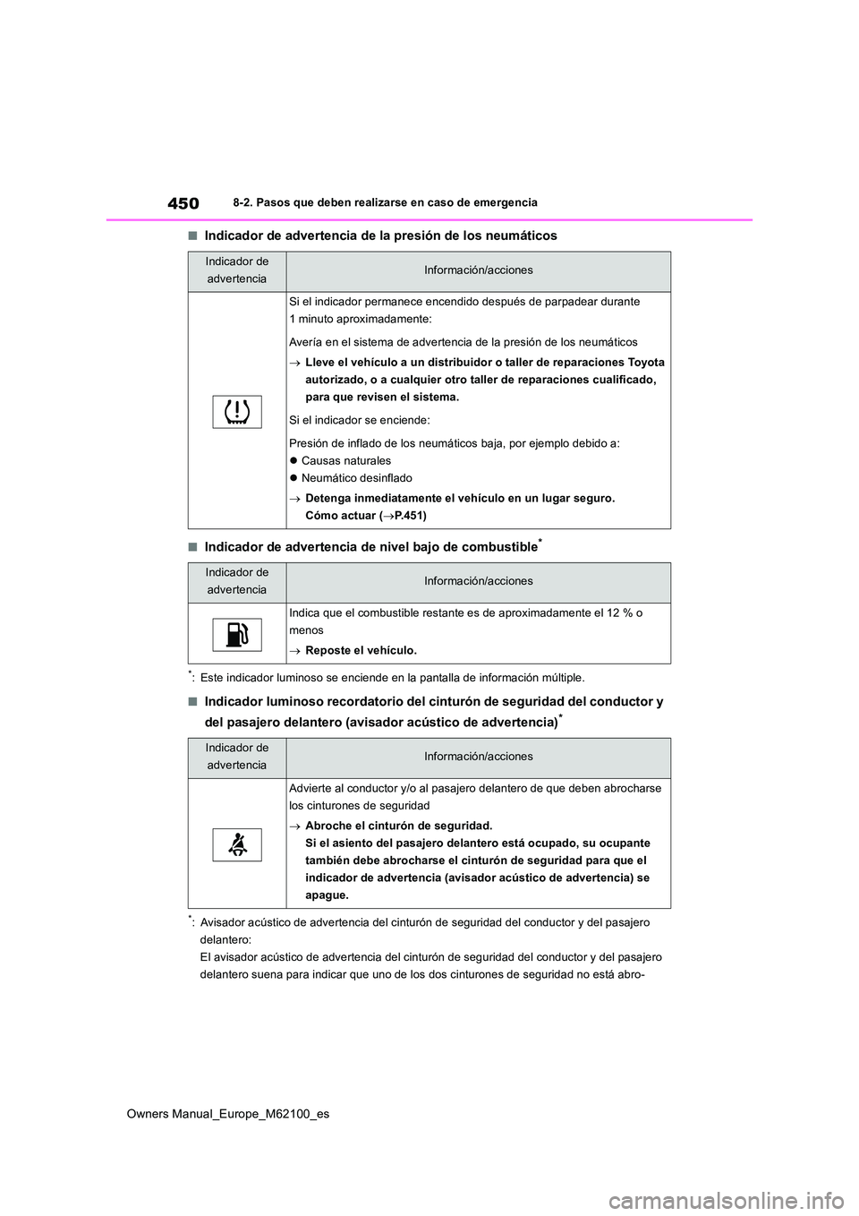 TOYOTA MIRAI 2021 Manual del propietario (in Spanish) 450
Owners Manual_Europe_M62100_es
8-2. Pasos que deben realizarse en caso de emergencia
■Indicador de advertencia de la presión de los neumáticos
■Indicador de advertencia de nivel bajo de comb TOYOTA MIRAI 2021 Manual del propietario (in Spanish) 450
Owners Manual_Europe_M62100_es
8-2. Pasos que deben realizarse en caso de emergencia
■Indicador de advertencia de la presión de los neumáticos
■Indicador de advertencia de nivel bajo de comb