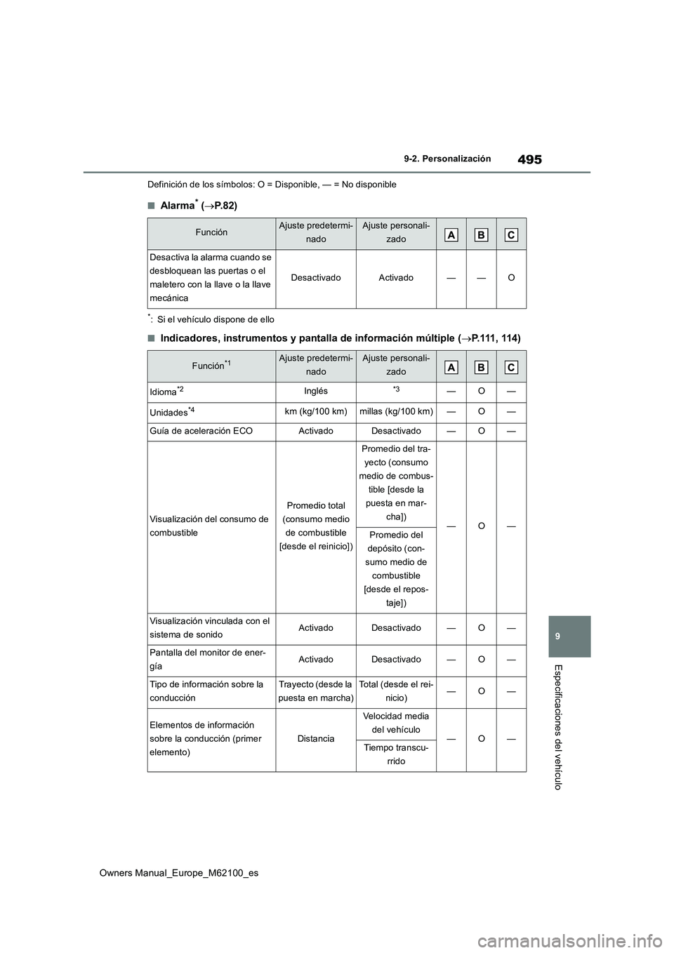 TOYOTA MIRAI 2021 Manual del propietario (in Spanish) 495
9
Owners Manual_Europe_M62100_es
9-2. Personalización
Especificaciones del vehículo
Definición de los símbolos: O = Disponible, — = No disponible
■Alarma* (P.82)
*: Si el vehículo disp TOYOTA MIRAI 2021 Manual del propietario (in Spanish) 495
9
Owners Manual_Europe_M62100_es
9-2. Personalización
Especificaciones del vehículo
Definición de los símbolos: O = Disponible, — = No disponible
■Alarma* (P.82)
*: Si el vehículo disp