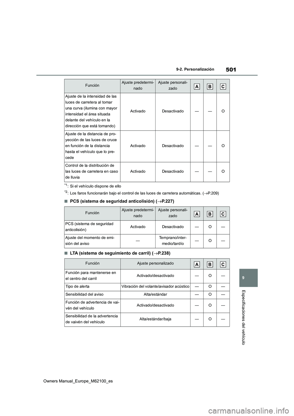 TOYOTA MIRAI 2021 Manual del propietario (in Spanish) 501
9
Owners Manual_Europe_M62100_es
9-2. Personalización
Especificaciones del vehículo
*1: Si el vehículo dispone de ello
*2: Los faros funcionarán bajo el control de las luces de carretera autom TOYOTA MIRAI 2021 Manual del propietario (in Spanish) 501
9
Owners Manual_Europe_M62100_es
9-2. Personalización
Especificaciones del vehículo
*1: Si el vehículo dispone de ello
*2: Los faros funcionarán bajo el control de las luces de carretera autom