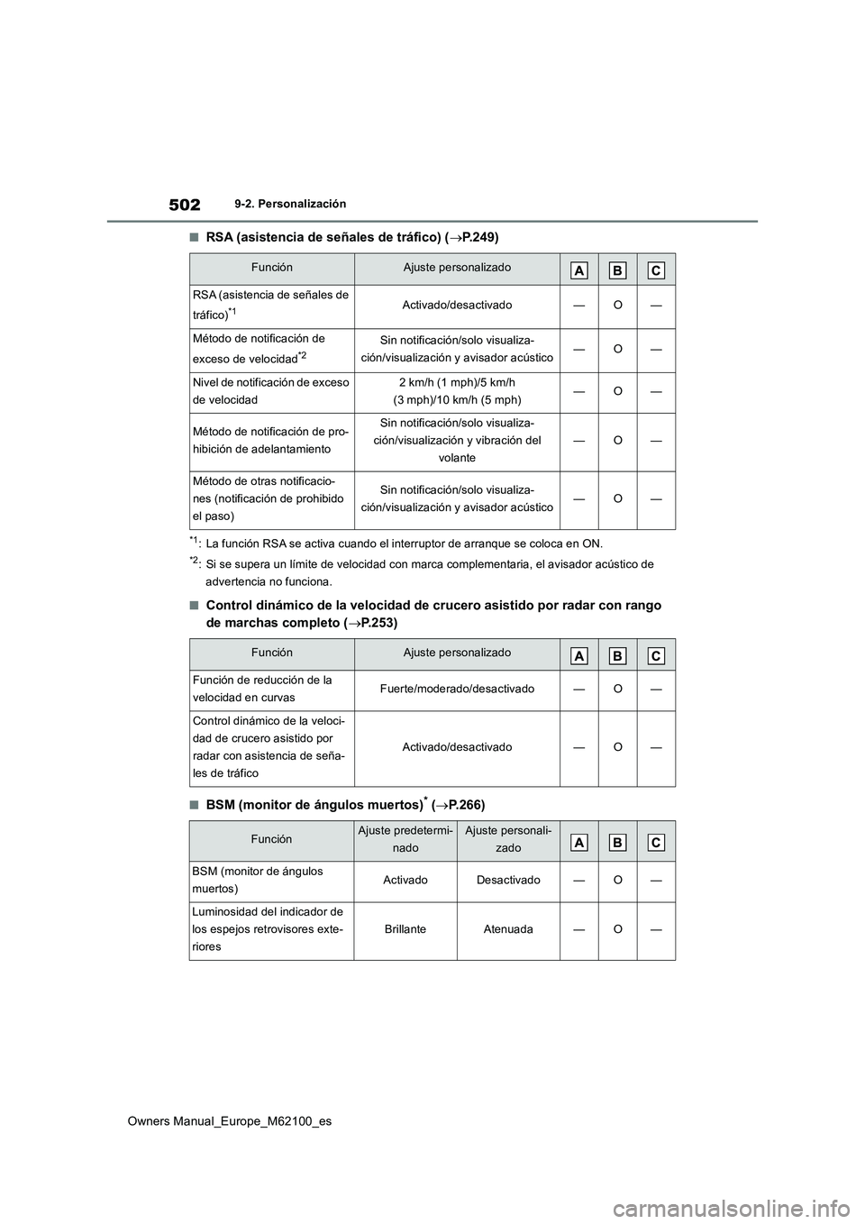 TOYOTA MIRAI 2021 Manual del propietario (in Spanish) 502
Owners Manual_Europe_M62100_es
9-2. Personalización
■RSA (asistencia de señales de tráfico) (P.249)
*1: La función RSA se activa cuando el interruptor de arranque se coloca en ON.
*2: Si TOYOTA MIRAI 2021 Manual del propietario (in Spanish) 502
Owners Manual_Europe_M62100_es
9-2. Personalización
■RSA (asistencia de señales de tráfico) (P.249)
*1: La función RSA se activa cuando el interruptor de arranque se coloca en ON.
*2: Si