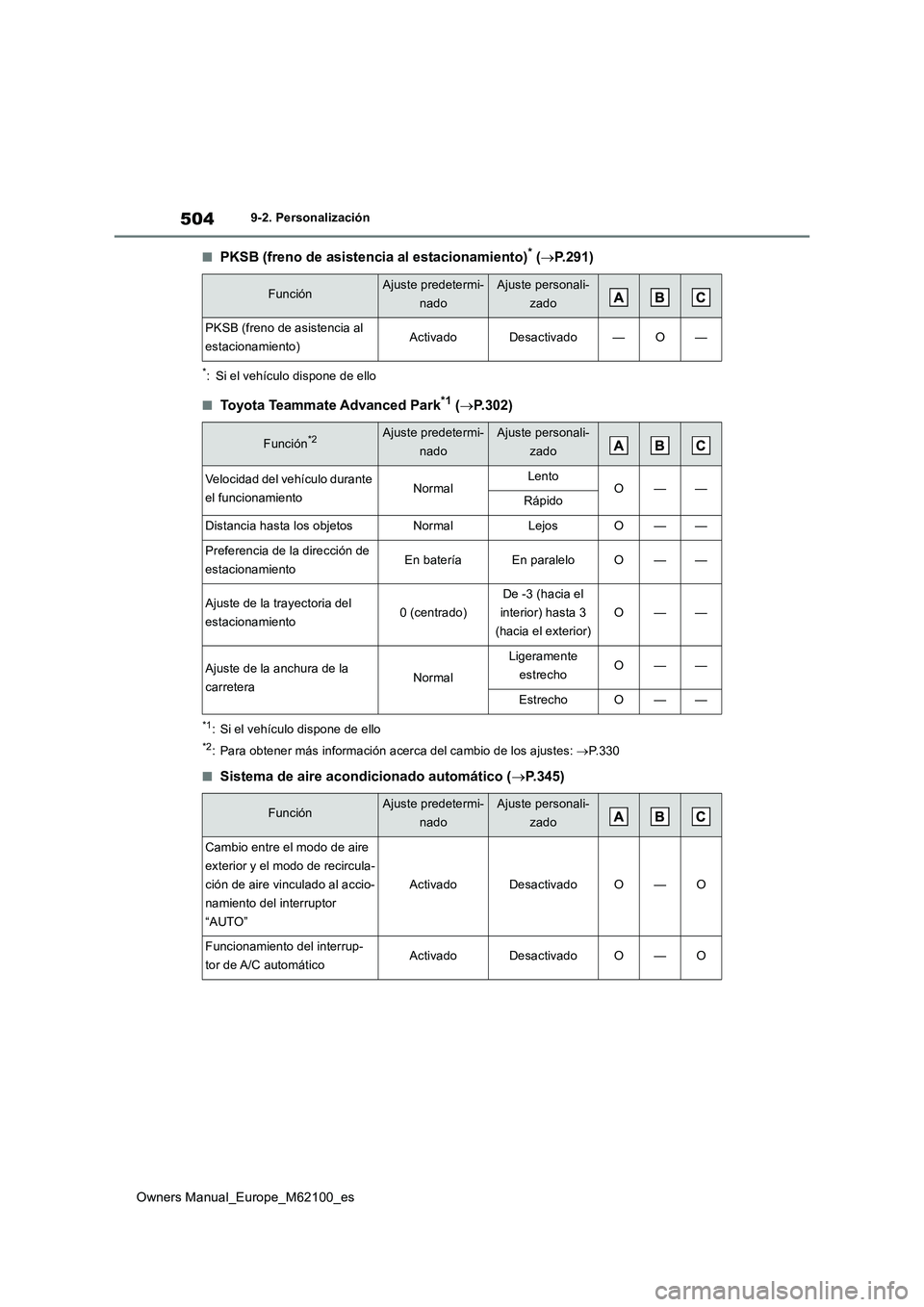 TOYOTA MIRAI 2021 Manual del propietario (in Spanish) 504
Owners Manual_Europe_M62100_es
9-2. Personalización
■PKSB (freno de asistencia al estacionamiento)* (P.291)
*: Si el vehículo dispone de ello
■Toyota Teammate Advanced Park*1 (P.302)
* TOYOTA MIRAI 2021 Manual del propietario (in Spanish) 504
Owners Manual_Europe_M62100_es
9-2. Personalización
■PKSB (freno de asistencia al estacionamiento)* (P.291)
*: Si el vehículo dispone de ello
■Toyota Teammate Advanced Park*1 (P.302)
*