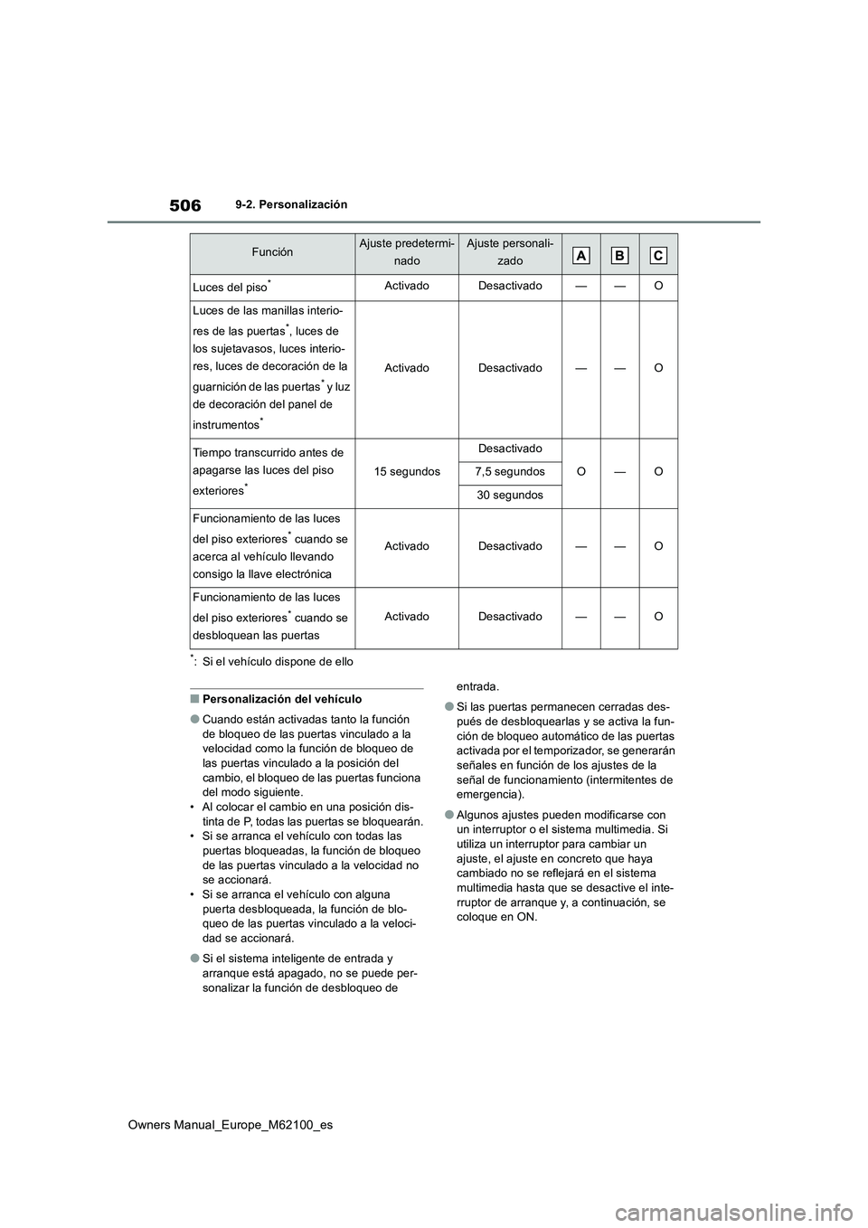 TOYOTA MIRAI 2021 Manual del propietario (in Spanish) 506
Owners Manual_Europe_M62100_es
9-2. Personalización
*: Si el vehículo dispone de ello
■Personalización del vehículo
●Cuando están activadas tanto la función
de bloqueo de las puertas v TOYOTA MIRAI 2021 Manual del propietario (in Spanish) 506
Owners Manual_Europe_M62100_es
9-2. Personalización
*: Si el vehículo dispone de ello
■Personalización del vehículo
●Cuando están activadas tanto la función
de bloqueo de las puertas v