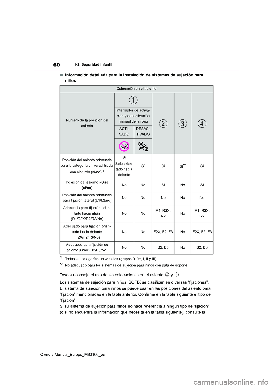 TOYOTA MIRAI 2021  Manual del propietario (in Spanish) 60
Owners Manual_Europe_M62100_es
1-2. Seguridad infantil
■Información detallada para la instalación de sistemas de sujeción para  
niños
*1: Todas las categorías universales (grupos 0, 0+, I, 
