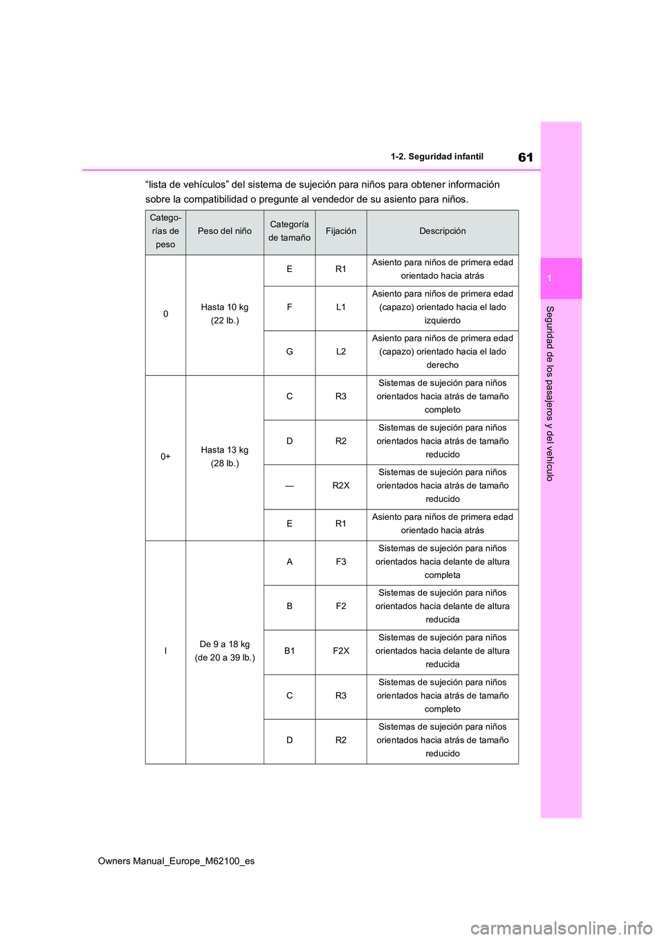 TOYOTA MIRAI 2021  Manual del propietario (in Spanish) 61
1
Owners Manual_Europe_M62100_es
1-2. Seguridad infantil
Seguridad de los pasajeros y del vehículo
“lista de vehículos” del sistema de sujeción para niños para obtener información  
sobre 