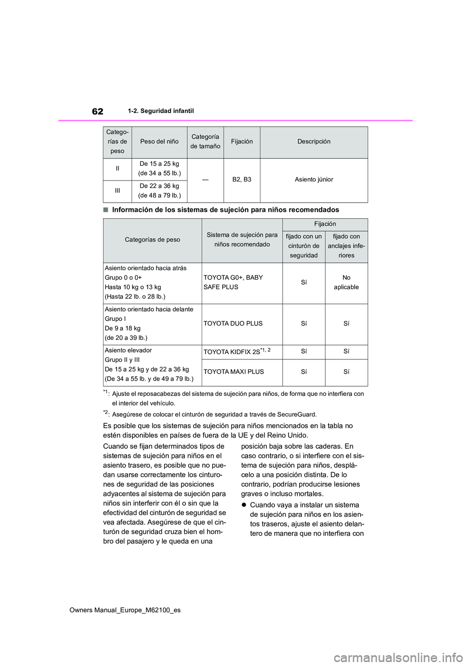 TOYOTA MIRAI 2021  Manual del propietario (in Spanish) 62
Owners Manual_Europe_M62100_es
1-2. Seguridad infantil
■Información de los sistemas de sujeción para niños recomendados
*1: Ajuste el reposacabezas del sistema de sujeción para niños, de for