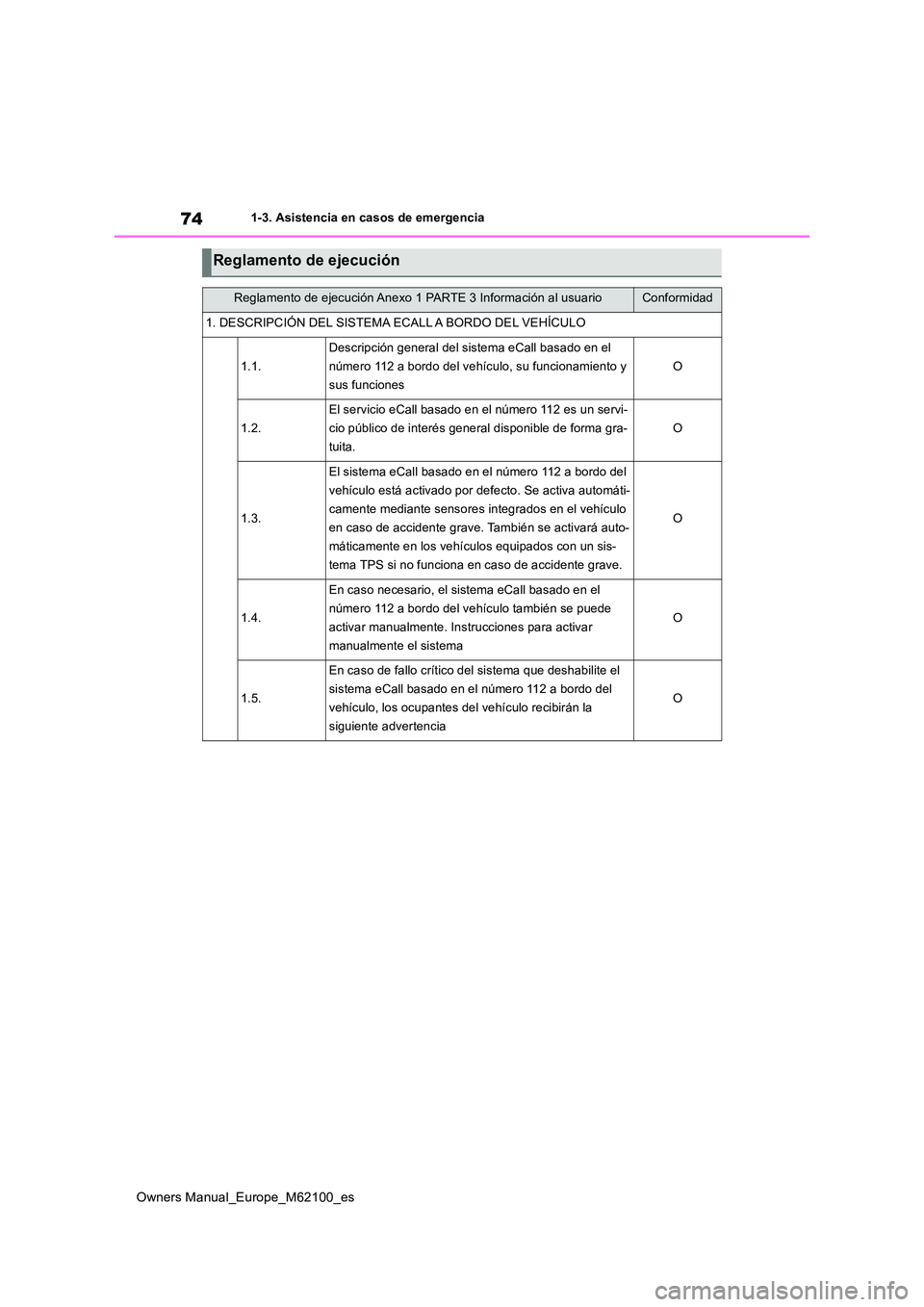 TOYOTA MIRAI 2021  Manual del propietario (in Spanish) 74
Owners Manual_Europe_M62100_es
1-3. Asistencia en casos de emergencia
Reglamento de ejecución
Reglamento de ejecución Anexo 1 PARTE 3 Información al usuarioConformidad
1. DESCRIPCIÓN DEL SISTEM