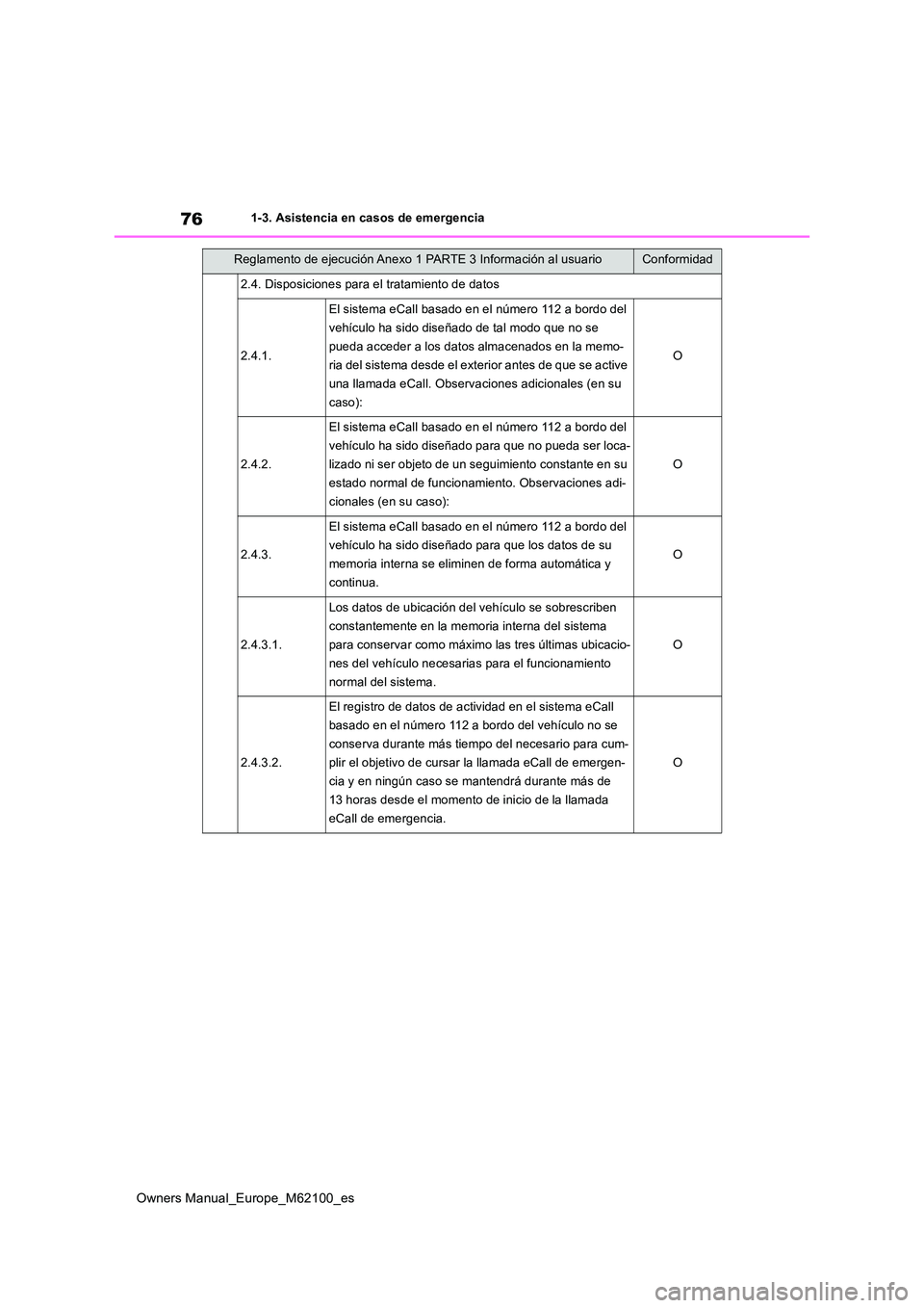 TOYOTA MIRAI 2021  Manual del propietario (in Spanish) 76
Owners Manual_Europe_M62100_es
1-3. Asistencia en casos de emergencia
2.4. Disposiciones para el tratamiento de datos
2.4.1.
El sistema eCall basado en el número 112 a bordo del  
vehículo ha sid