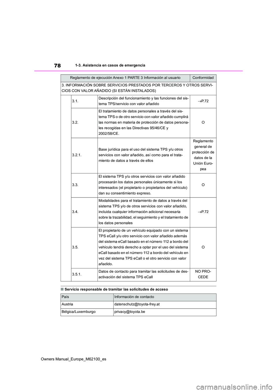 TOYOTA MIRAI 2021  Manual del propietario (in Spanish) 78
Owners Manual_Europe_M62100_es
1-3. Asistencia en casos de emergencia
■Servicio responsable de tramitar las solicitudes de acceso
3. INFORMACIÓN SOBRE SERVICIOS PRESTADOS POR TERCEROS Y OTROS SE