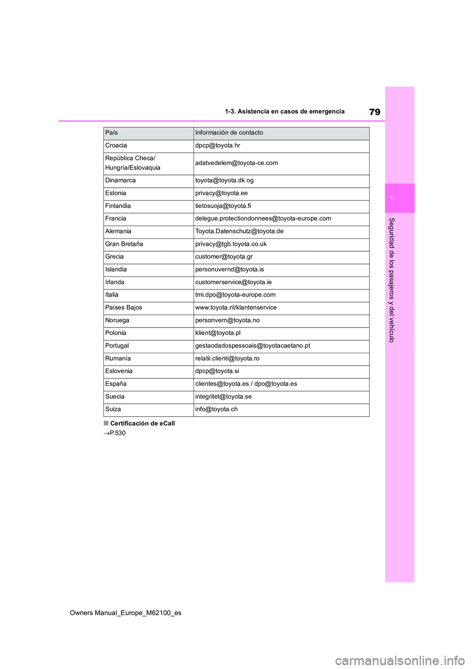 TOYOTA MIRAI 2021  Manual del propietario (in Spanish) 79
1
Owners Manual_Europe_M62100_es
1-3. Asistencia en casos de emergencia
Seguridad de los pasajeros y del vehículo
■Certificación de eCall 
 P.530
Croaciadpcp@toyota.hr
República Checa/ 
Hun
