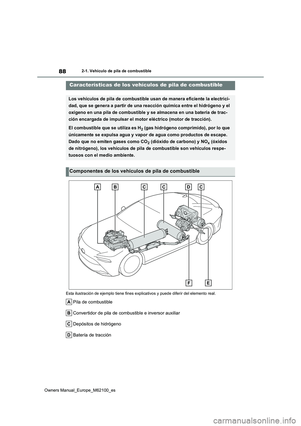 TOYOTA MIRAI 2021  Manual del propietario (in Spanish) 88
Owners Manual_Europe_M62100_es
2-1. Vehículo de pila de combustible
2-1.Vehícu lo de pila  d e c ombustib le
Esta ilustración de ejemplo tiene fines explicativos y puede diferir del elemento rea
