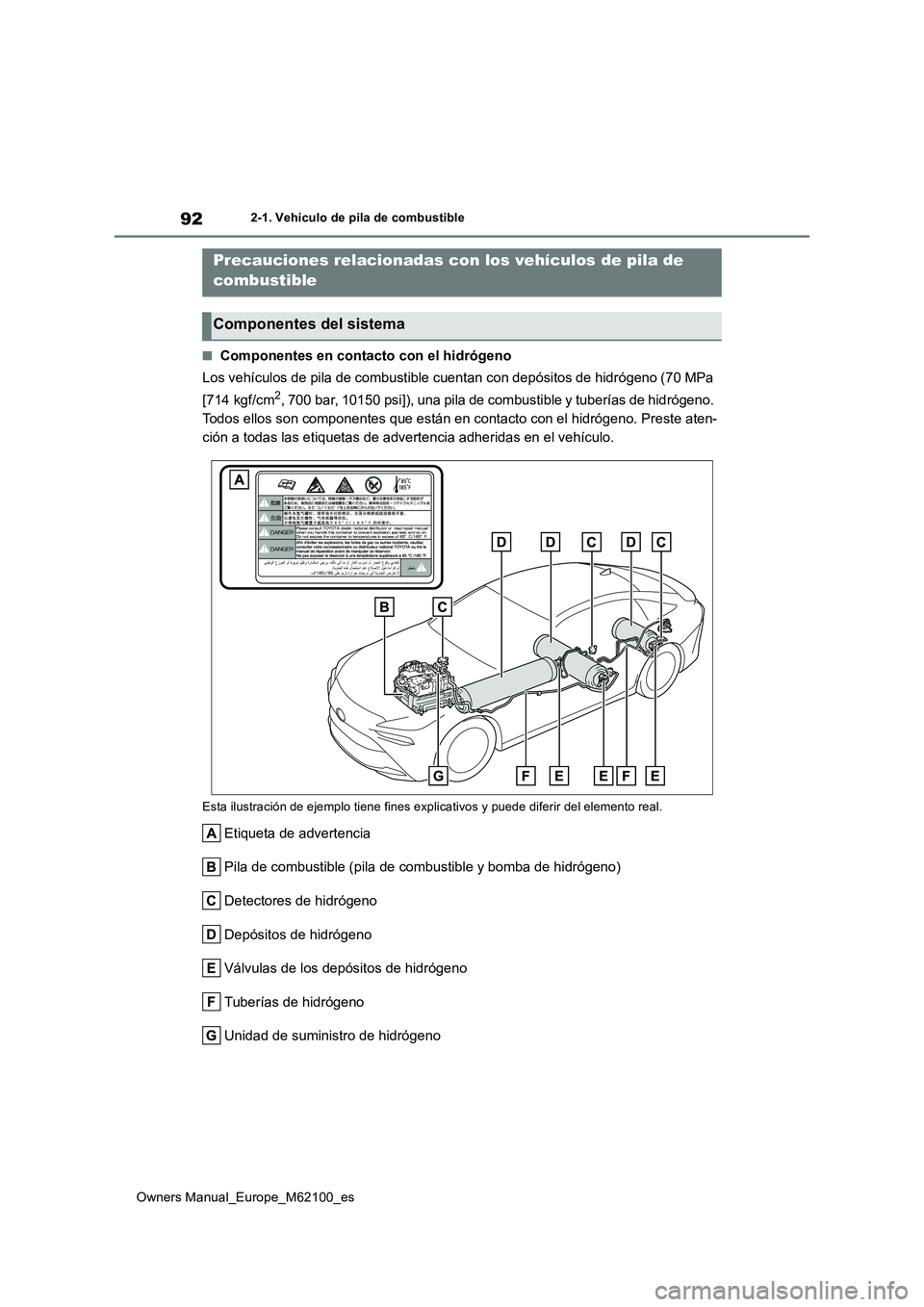 TOYOTA MIRAI 2021  Manual del propietario (in Spanish) 92
Owners Manual_Europe_M62100_es
2-1. Vehículo de pila de combustible
■Componentes en contacto con el hidrógeno 
Los vehículos de pila de combustible cuentan con depósitos de h idrógeno (70 MP