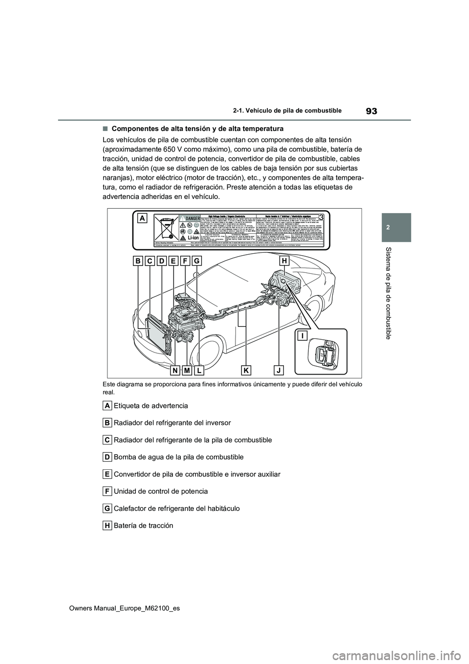TOYOTA MIRAI 2021  Manual del propietario (in Spanish) 93
2
Owners Manual_Europe_M62100_es
2-1. Vehículo de pila de combustible
Sistema de pila de combustible
■Componentes de alta tensión y de alta temperatura 
Los vehículos de pila de combustible cu
