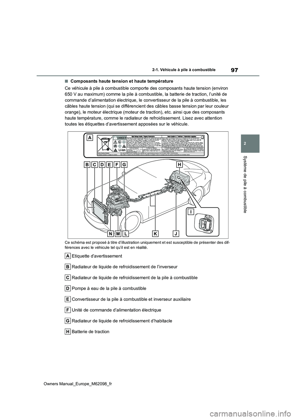 TOYOTA MIRAI 2021  Manuel du propriétaire (in French) 97
2
Owners Manual_Europe_M62098_fr
2-1. Véhicule à pile à combustible
Système de pile à combustible
■Composants haute tension et haute température 
Ce véhicule à pile à combustible comport