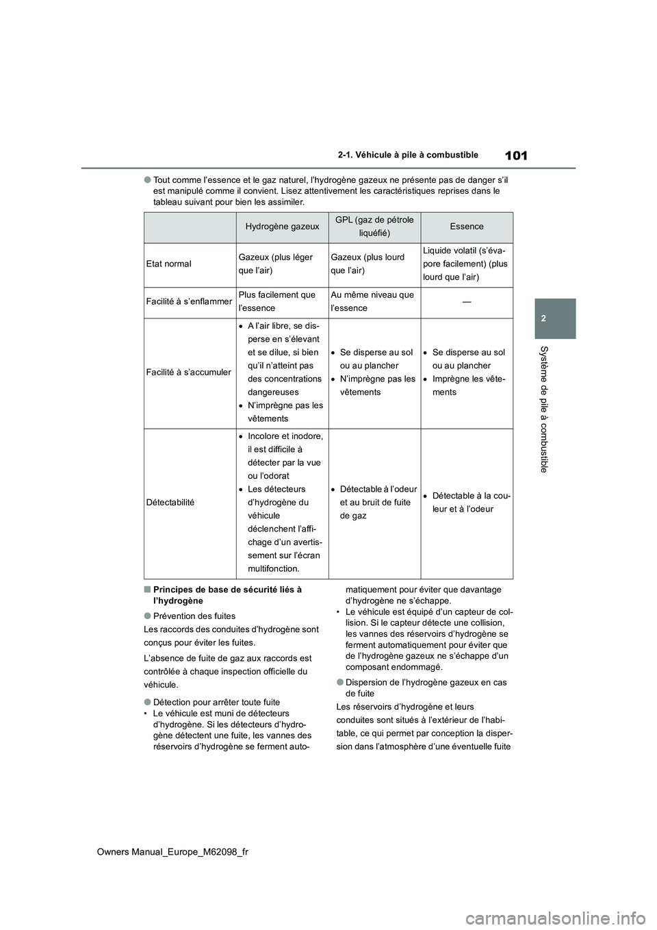 TOYOTA MIRAI 2021  Manuel du propriétaire (in French) 101
2
Owners Manual_Europe_M62098_fr
2-1. Véhicule à pile à combustible
Système de pile à combustible
●Tout comme l’essence et le gaz naturel, l’hydrogène gazeux ne présente pas de danger