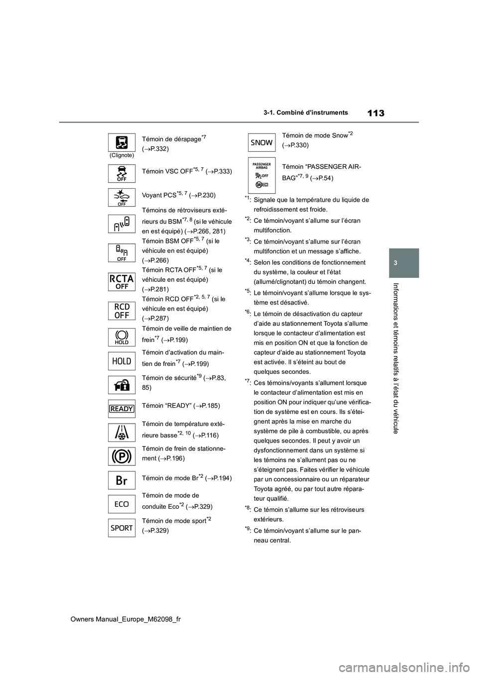 TOYOTA MIRAI 2021  Manuel du propriétaire (in French) 113
3
Owners Manual_Europe_M62098_fr
3-1. Combiné d’instruments
Informations et témoins relatifs à l’état du véhicule
*1: Signale que la température du liquide de  
refroidissement est froid