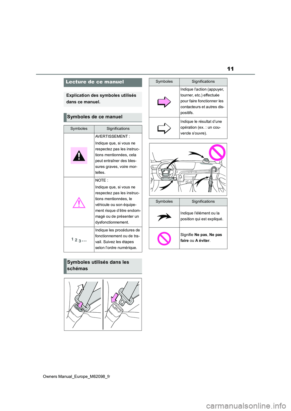 TOYOTA MIRAI 2021 Manuel du propriétaire (in French) 11
Owners Manual_Europe_M62098_fr
Lecture de ce manuel
Explication des symboles utilisés
dans ce manuel.
Symboles de ce manuel
SymbolesSignifications
AVERTISSEMENT :
Indique que, si vous ne
resp TOYOTA MIRAI 2021 Manuel du propriétaire (in French) 11
Owners Manual_Europe_M62098_fr
Lecture de ce manuel
Explication des symboles utilisés
dans ce manuel.
Symboles de ce manuel
SymbolesSignifications
AVERTISSEMENT :
Indique que, si vous ne
resp