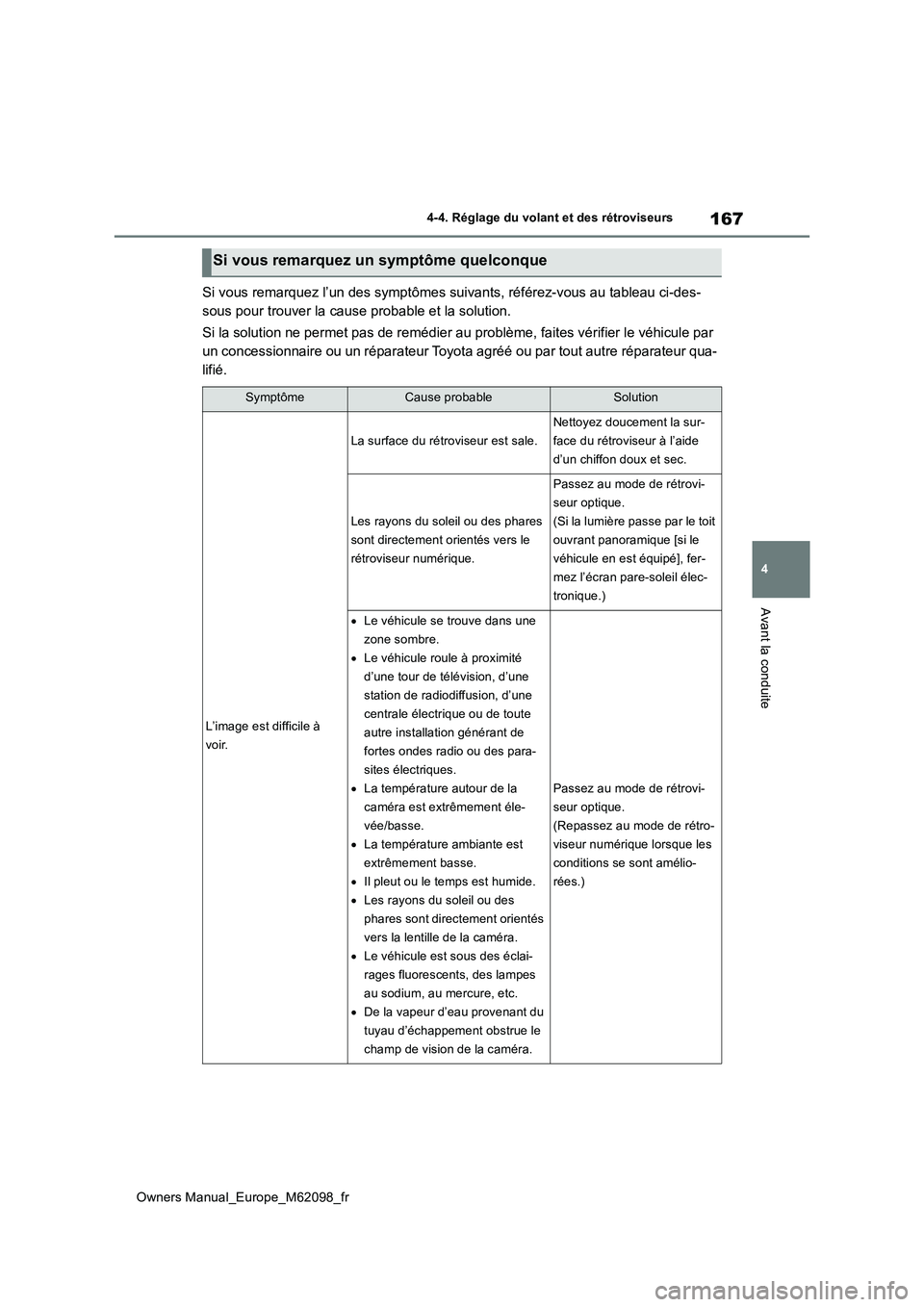 TOYOTA MIRAI 2021 Manuel du propriétaire (in French) 167
4
Owners Manual_Europe_M62098_fr
4-4. Réglage du volant et des rétroviseurs
Avant la conduite
Si vous remarquez l’un des symptômes suivants, référez-vous au tableau ci-des-
sous pour trouv TOYOTA MIRAI 2021 Manuel du propriétaire (in French) 167
4
Owners Manual_Europe_M62098_fr
4-4. Réglage du volant et des rétroviseurs
Avant la conduite
Si vous remarquez l’un des symptômes suivants, référez-vous au tableau ci-des-
sous pour trouv