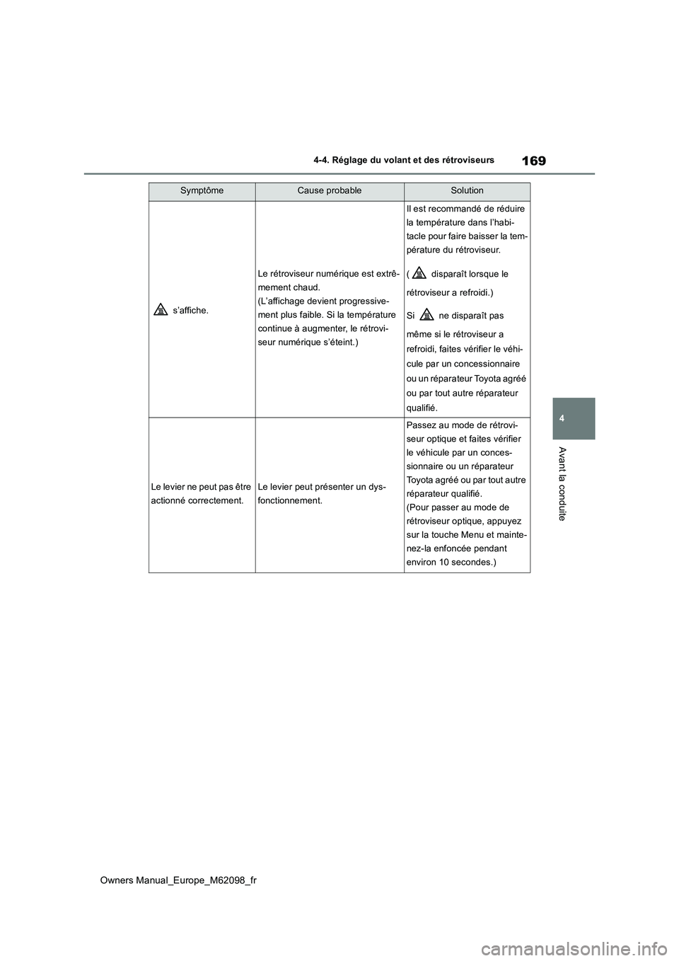 TOYOTA MIRAI 2021 Manuel du propriétaire (in French) 169
4
Owners Manual_Europe_M62098_fr
4-4. Réglage du volant et des rétroviseurs
Avant la conduite
s’affiche.
Le rétroviseur numérique est extrê-
mement chaud.
(L’affichage devient progressi TOYOTA MIRAI 2021 Manuel du propriétaire (in French) 169
4
Owners Manual_Europe_M62098_fr
4-4. Réglage du volant et des rétroviseurs
Avant la conduite
s’affiche.
Le rétroviseur numérique est extrê-
mement chaud.
(L’affichage devient progressi