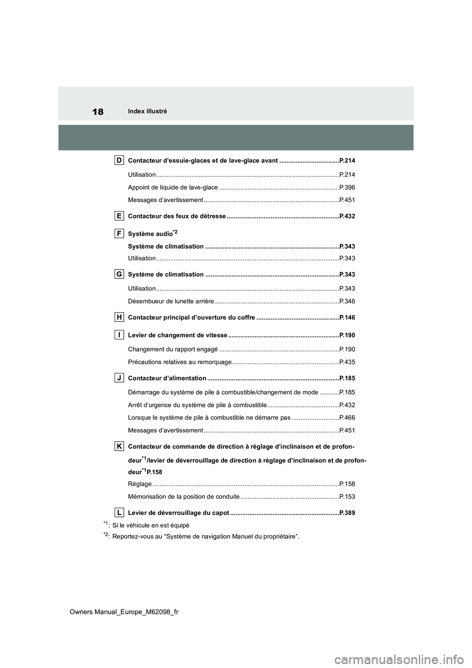 TOYOTA MIRAI 2021 Manuel du propriétaire (in French) 18
Owners Manual_Europe_M62098_fr
Index illustré
Contacteur d’essuie-glaces et de lave-glace avant .............. ....................P.214
Utilisation ........................................... TOYOTA MIRAI 2021 Manuel du propriétaire (in French) 18
Owners Manual_Europe_M62098_fr
Index illustré
Contacteur d’essuie-glaces et de lave-glace avant .............. ....................P.214
Utilisation ...........................................