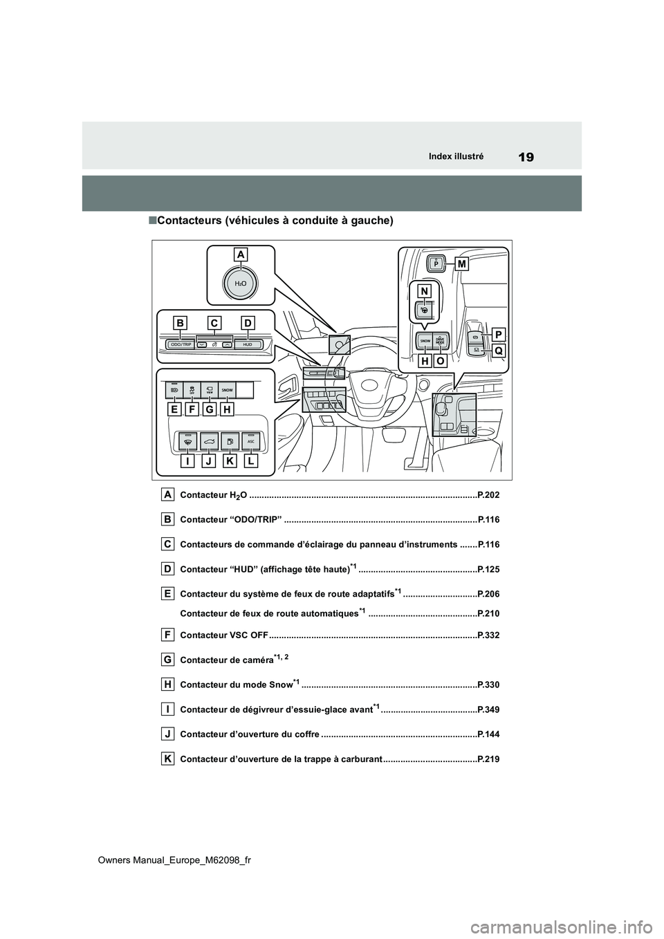 TOYOTA MIRAI 2021 Manuel du propriétaire (in French) 19
Owners Manual_Europe_M62098_fr
Index illustré
■Contacteurs (véhicules à conduite à gauche)
Contacteur H2O ..................................................................................... TOYOTA MIRAI 2021 Manuel du propriétaire (in French) 19
Owners Manual_Europe_M62098_fr
Index illustré
■Contacteurs (véhicules à conduite à gauche)
Contacteur H2O .....................................................................................
