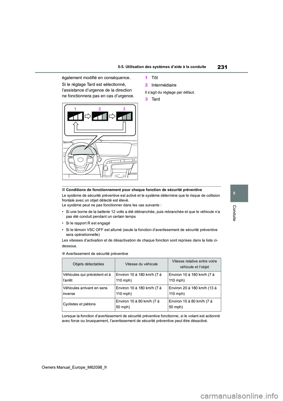 TOYOTA MIRAI 2021  Manuel du propriétaire (in French) 231
5
Owners Manual_Europe_M62098_fr
5-5. Utilisation des systèmes d’aide à la conduite
Conduite
également modifié en conséquence. 
Si le réglage Tard est sélectionné,  
l’assistance d’u