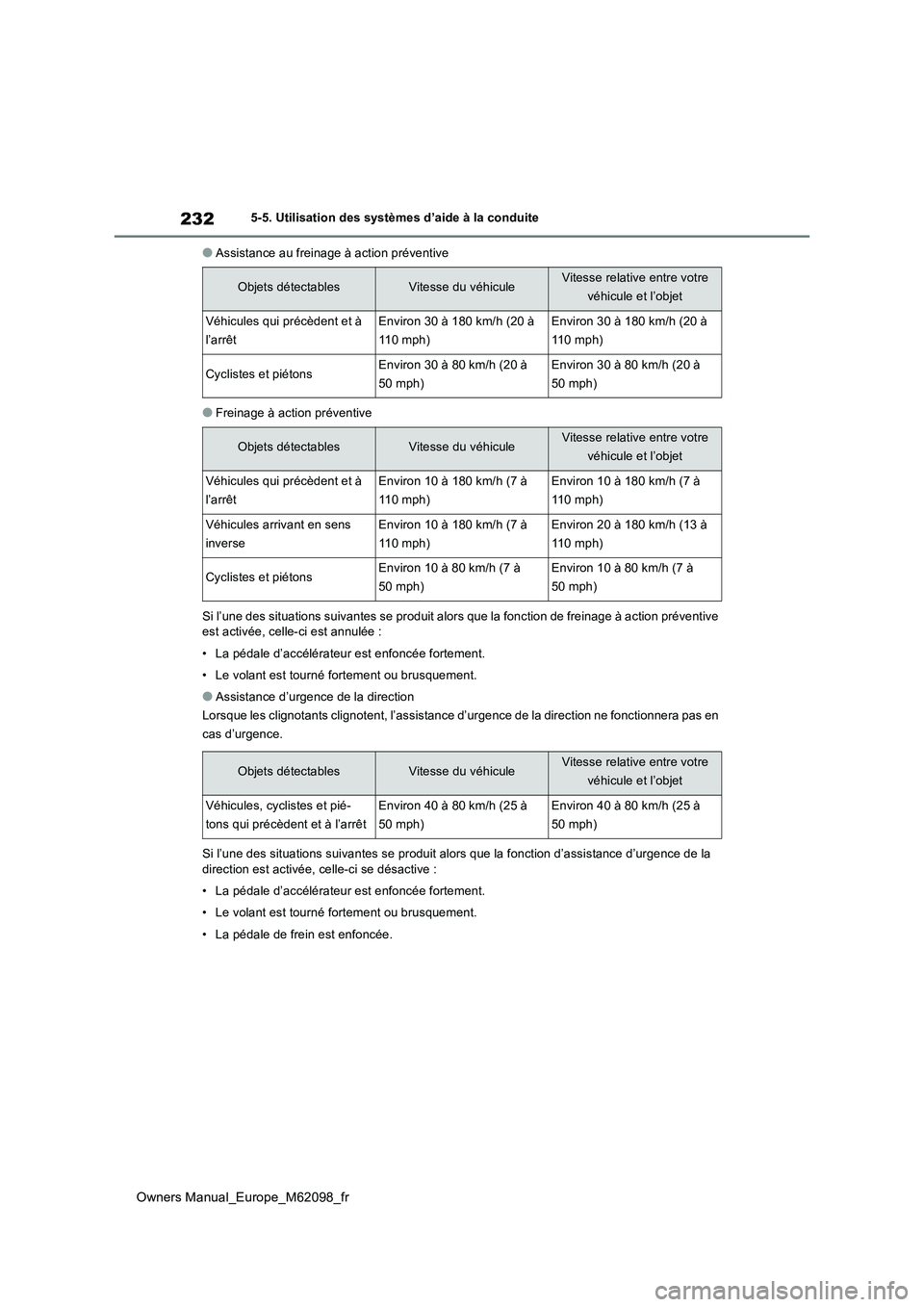 TOYOTA MIRAI 2021  Manuel du propriétaire (in French) 232
Owners Manual_Europe_M62098_fr
5-5. Utilisation des systèmes d’aide à la conduite
●Assistance au freinage à action préventive
●Freinage à action préventive 
Si l’une des situations s