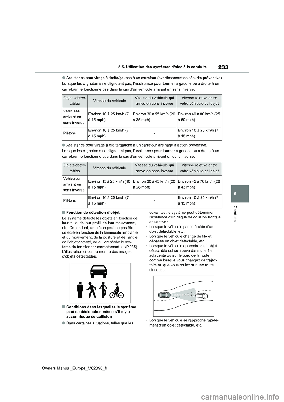 TOYOTA MIRAI 2021  Manuel du propriétaire (in French) 233
5
Owners Manual_Europe_M62098_fr
5-5. Utilisation des systèmes d’aide à la conduite
Conduite
●Assistance pour virage à droite/gauche à un carrefour (avertissement de sécurité préventive