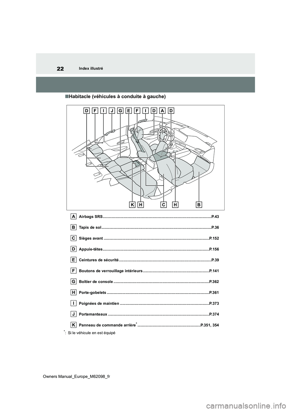 TOYOTA MIRAI 2021  Manuel du propriétaire (in French) 22
Owners Manual_Europe_M62098_fr
Index illustré
■Habitacle (véhicules à conduite à gauche)
Airbags SRS...........................................................................................