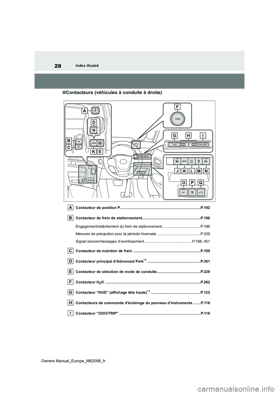 TOYOTA MIRAI 2021 Manuel du propriétaire (in French) 28
Owners Manual_Europe_M62098_fr
Index illustré
■Contacteurs (véhicules à conduite à droite)
Contacteur de position P ........................................................................... TOYOTA MIRAI 2021 Manuel du propriétaire (in French) 28
Owners Manual_Europe_M62098_fr
Index illustré
■Contacteurs (véhicules à conduite à droite)
Contacteur de position P ...........................................................................