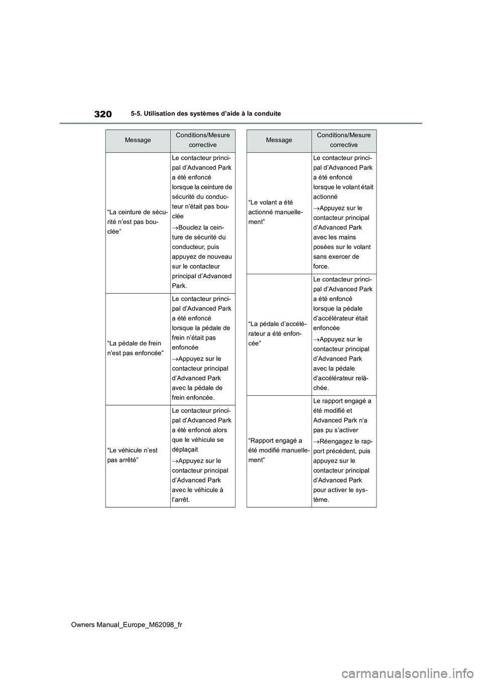 TOYOTA MIRAI 2021  Manuel du propriétaire (in French) 320
Owners Manual_Europe_M62098_fr
5-5. Utilisation des systèmes d’aide à la conduite
“La ceinture de sécu- 
rité n’est pas bou-
clée”
Le contacteur princi-
pal d’Advanced Park 
a été
