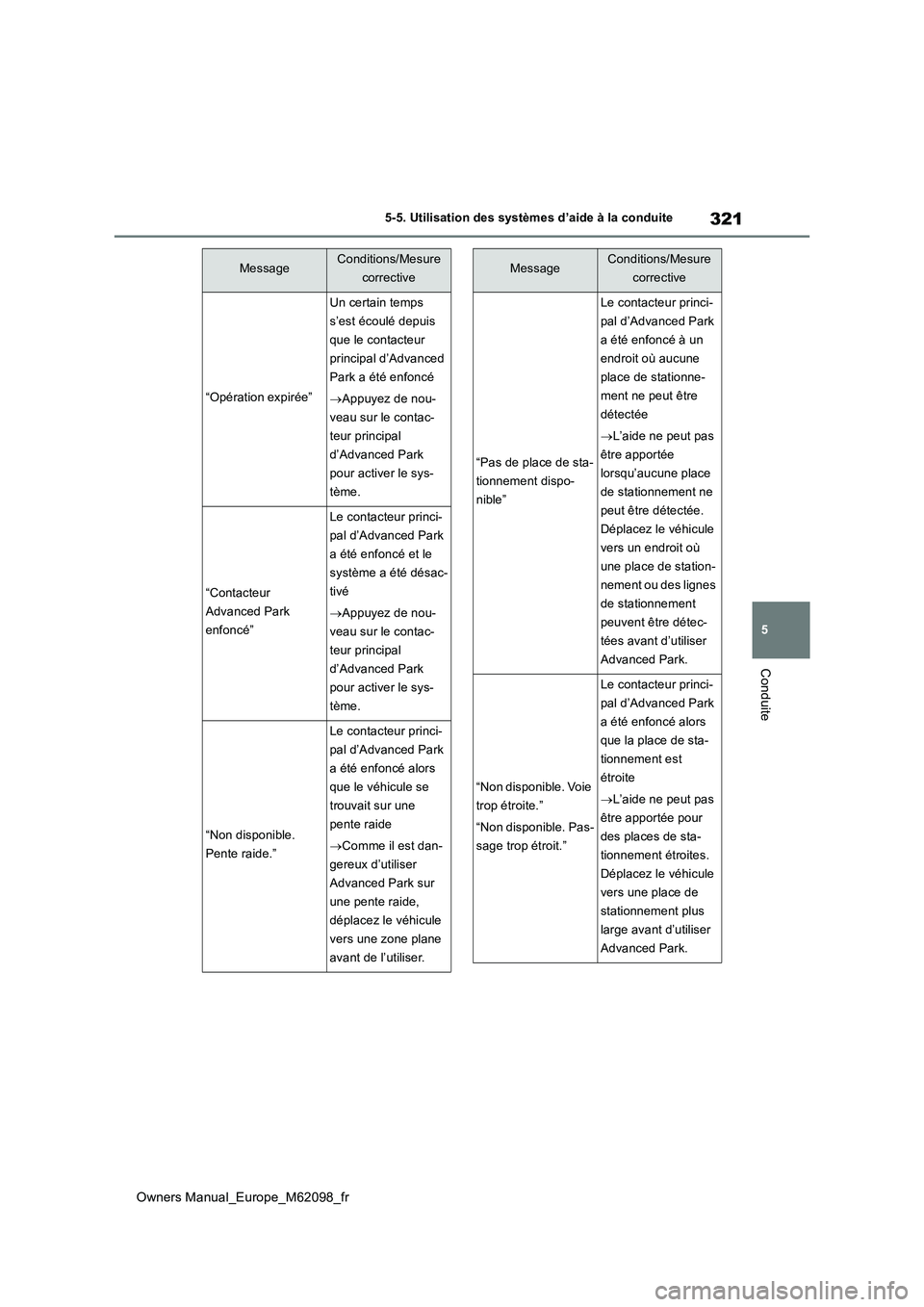 TOYOTA MIRAI 2021  Manuel du propriétaire (in French) 321
5
Owners Manual_Europe_M62098_fr
5-5. Utilisation des systèmes d’aide à la conduite
Conduite
“Opération expirée”
Un certain temps  
s’est écoulé depuis 
que le contacteur 
principal 