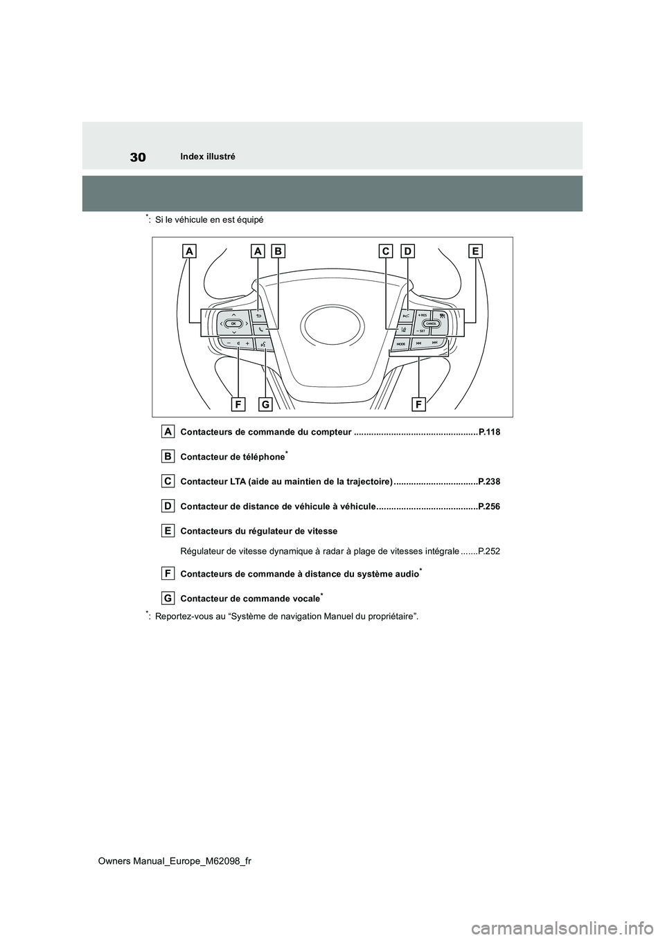 TOYOTA MIRAI 2021 Manuel du propriétaire (in French) 30
Owners Manual_Europe_M62098_fr
Index illustré
*: Si le véhicule en est équipé
Contacteurs de commande du compteur ............................ ...................... P.118
Contacteur de tél TOYOTA MIRAI 2021 Manuel du propriétaire (in French) 30
Owners Manual_Europe_M62098_fr
Index illustré
*: Si le véhicule en est équipé
Contacteurs de commande du compteur ............................ ...................... P.118
Contacteur de tél