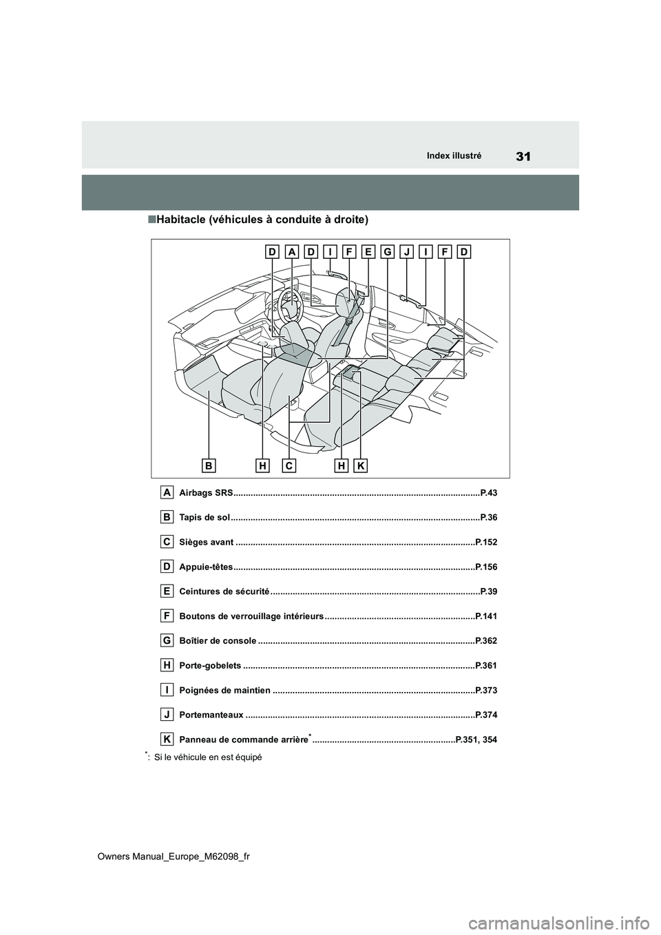 TOYOTA MIRAI 2021  Manuel du propriétaire (in French) 31
Owners Manual_Europe_M62098_fr
Index illustré
■Habitacle (véhicules à conduite à droite)
Airbags SRS...........................................................................................