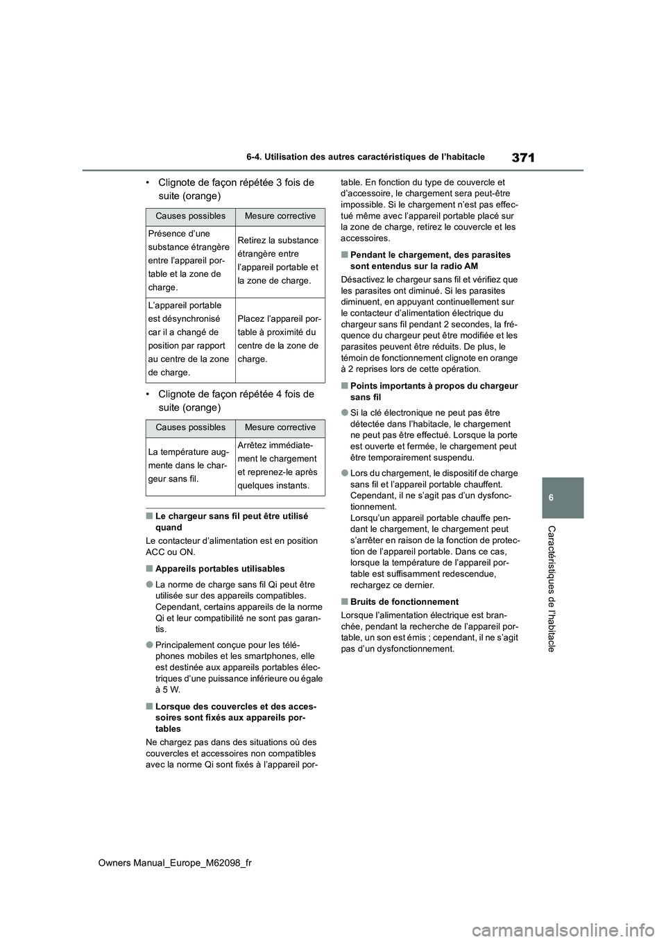 TOYOTA MIRAI 2021  Manuel du propriétaire (in French) 371
6
Owners Manual_Europe_M62098_fr
6-4. Utilisation des autres caractéristiques de l’habitacle
Caractéristiques de l’habitacle
• Clignote de façon répétée 3 fois de  
suite (orange) 
• TOYOTA MIRAI 2021  Manuel du propriétaire (in French) 371
6
Owners Manual_Europe_M62098_fr
6-4. Utilisation des autres caractéristiques de l’habitacle
Caractéristiques de l’habitacle
• Clignote de façon répétée 3 fois de  
suite (orange) 
•