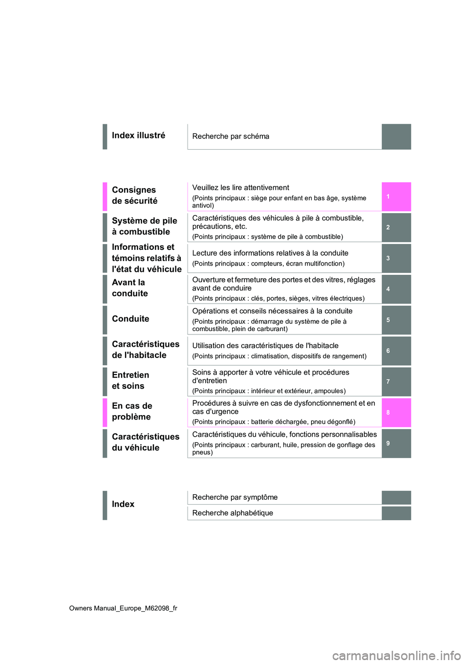 TOYOTA MIRAI 2021  Manuel du propriétaire (in French) 1 
6 
5
4
3
2
8
7
9
Owners Manual_Europe_M62098_fr
Index illustréRecherche par schéma
Consignes  
de sécurité
Veuillez les lire attentivement
(Points principaux : siège pour enfant en bas âge, s