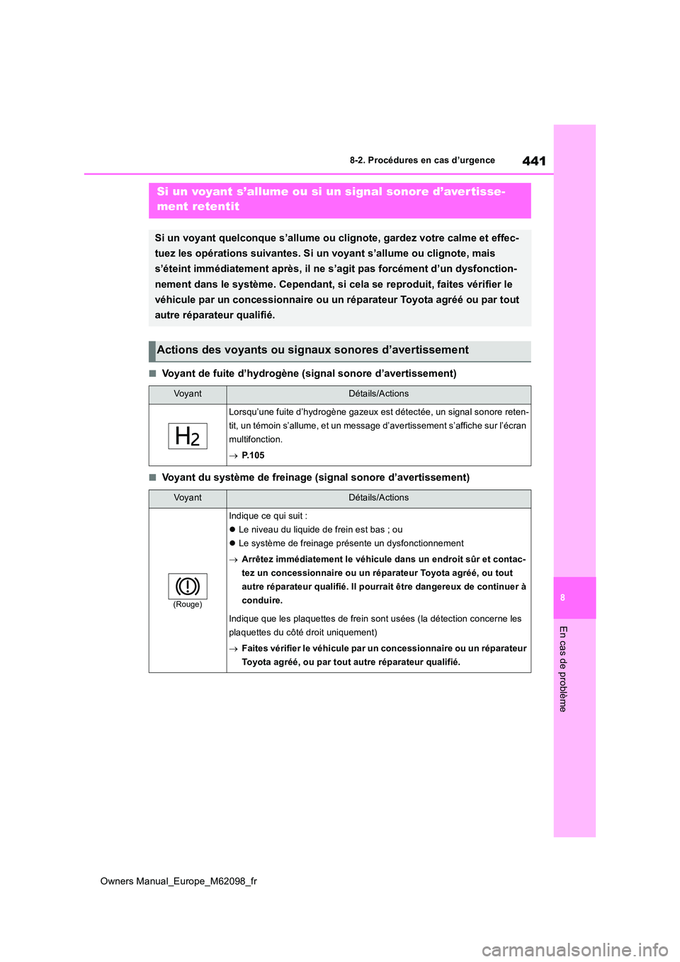 TOYOTA MIRAI 2021 Manuel du propriétaire (in French) 441
8
Owners Manual_Europe_M62098_fr
8-2. Procédures en cas d’urgence
En cas de problème
■Voyant de fuite d’hydrogène (signal sonore d’avertissement)
■Voyant du système de freinage (sign TOYOTA MIRAI 2021 Manuel du propriétaire (in French) 441
8
Owners Manual_Europe_M62098_fr
8-2. Procédures en cas d’urgence
En cas de problème
■Voyant de fuite d’hydrogène (signal sonore d’avertissement)
■Voyant du système de freinage (sign