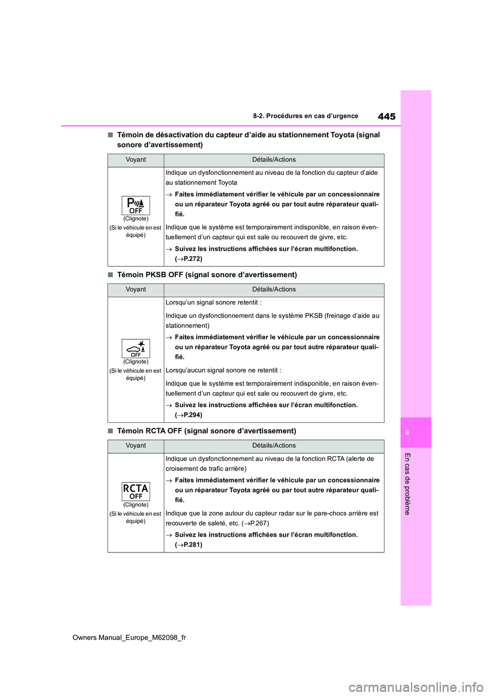 TOYOTA MIRAI 2021 Manuel du propriétaire (in French) 445
8
Owners Manual_Europe_M62098_fr
8-2. Procédures en cas d’urgence
En cas de problème
■Témoin de désactivation du capteur d’aide au stationnement Toyota (signal
sonore d’avertissement TOYOTA MIRAI 2021 Manuel du propriétaire (in French) 445
8
Owners Manual_Europe_M62098_fr
8-2. Procédures en cas d’urgence
En cas de problème
■Témoin de désactivation du capteur d’aide au stationnement Toyota (signal
sonore d’avertissement