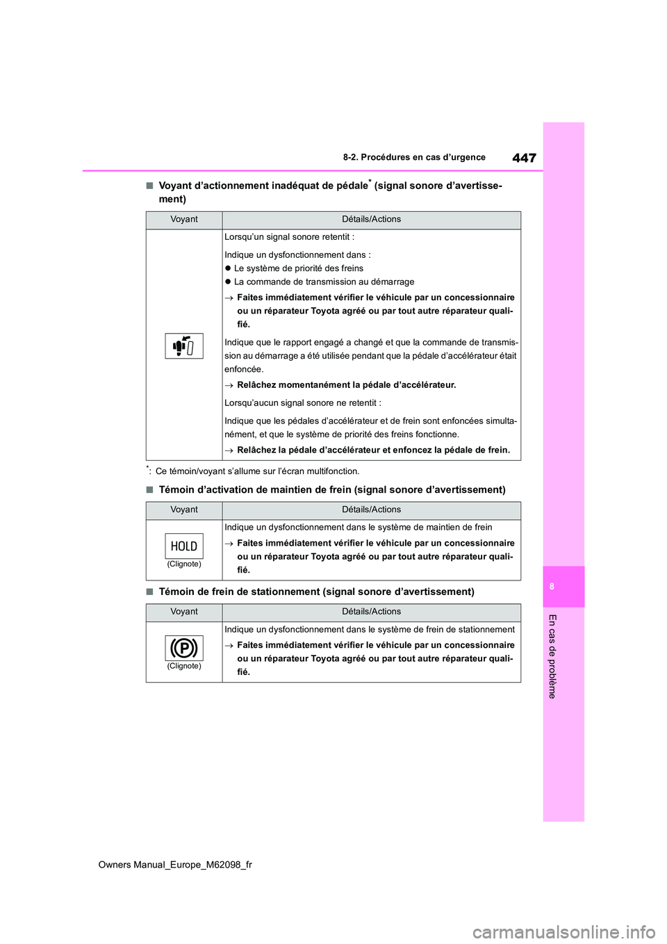 TOYOTA MIRAI 2021 Manuel du propriétaire (in French) 447
8
Owners Manual_Europe_M62098_fr
8-2. Procédures en cas d’urgence
En cas de problème
■Voyant d’actionnement inadéquat de pédale* (signal sonore d’avertisse-
ment)
*: Ce témoin/voyant TOYOTA MIRAI 2021 Manuel du propriétaire (in French) 447
8
Owners Manual_Europe_M62098_fr
8-2. Procédures en cas d’urgence
En cas de problème
■Voyant d’actionnement inadéquat de pédale* (signal sonore d’avertisse-
ment)
*: Ce témoin/voyant