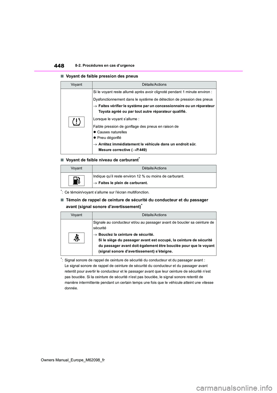 TOYOTA MIRAI 2021 Manuel du propriétaire (in French) 448
Owners Manual_Europe_M62098_fr
8-2. Procédures en cas d’urgence
■Voyant de faible pression des pneus
■Voyant de faible niveau de carburant*
*: Ce témoin/voyant s’allume sur l’écran mu TOYOTA MIRAI 2021 Manuel du propriétaire (in French) 448
Owners Manual_Europe_M62098_fr
8-2. Procédures en cas d’urgence
■Voyant de faible pression des pneus
■Voyant de faible niveau de carburant*
*: Ce témoin/voyant s’allume sur l’écran mu