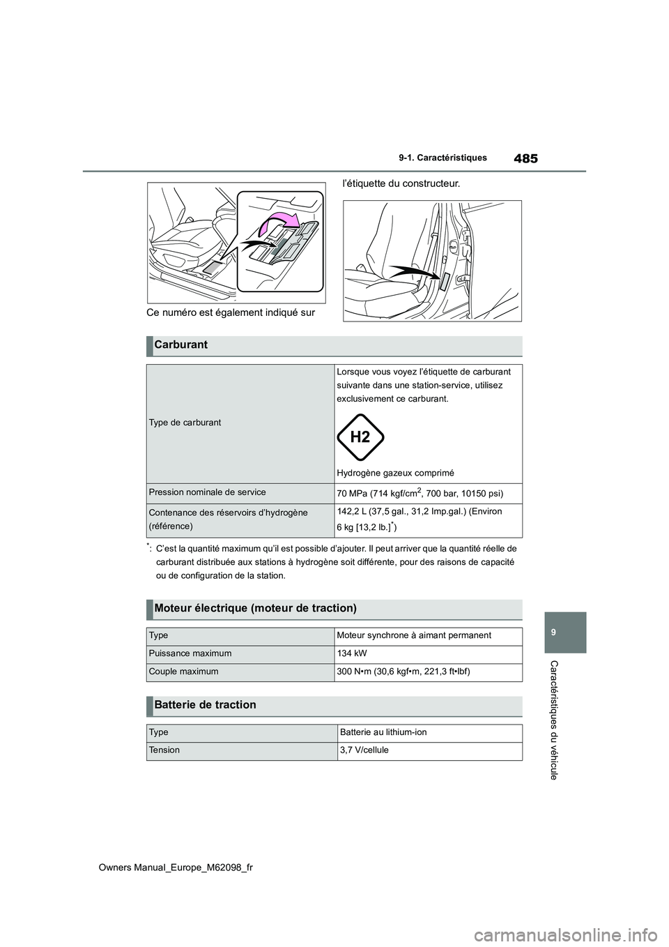 TOYOTA MIRAI 2021  Manuel du propriétaire (in French) 485
9
Owners Manual_Europe_M62098_fr
9-1. Caractéristiques
Caractéristiques du véhicule
Ce numéro est également indiqué sur  
l’étiquette du constructeur.
*: C’est la quantité maximum qu