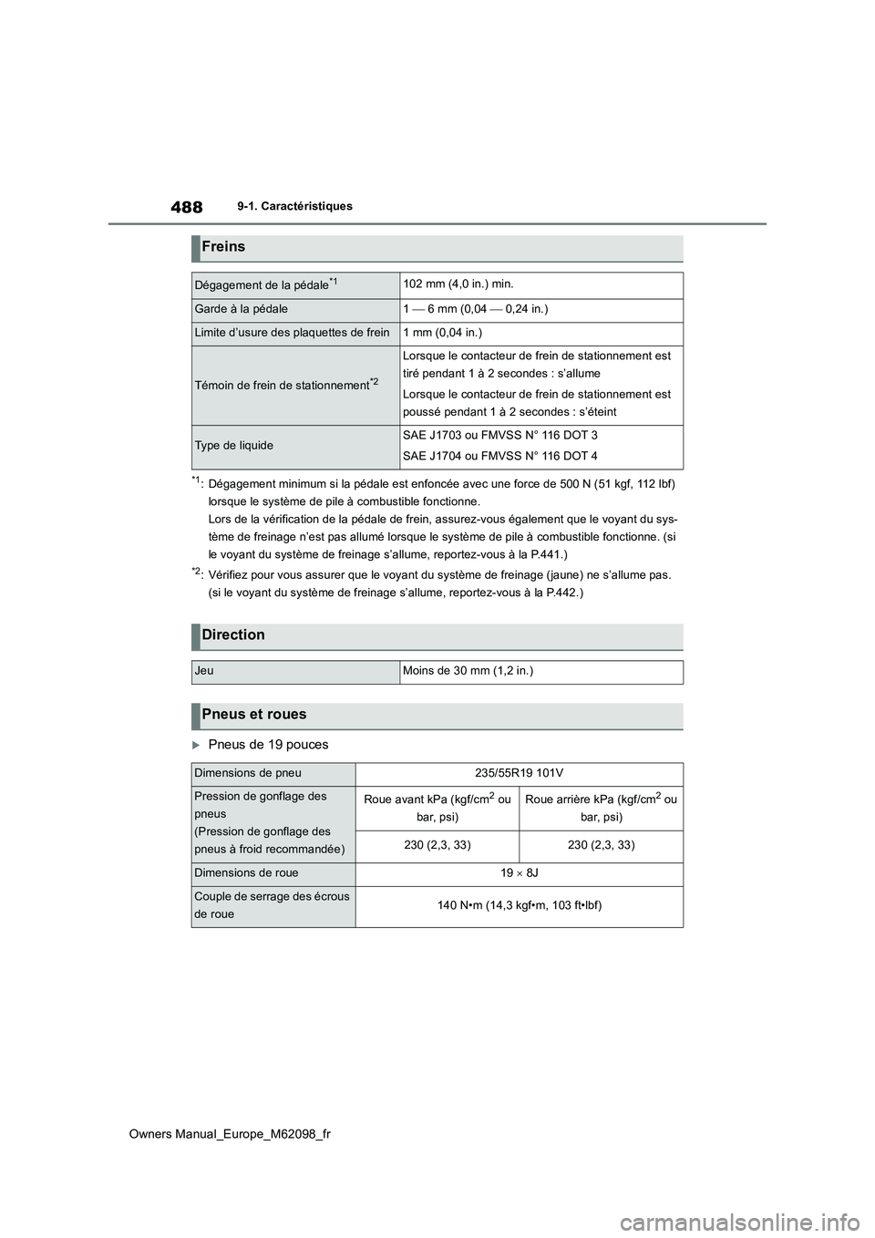 TOYOTA MIRAI 2021 Manuel du propriétaire (in French) 488
Owners Manual_Europe_M62098_fr
9-1. Caractéristiques
*1: Dégagement minimum si la pédale est enfoncée avec une force de 500 N (51 kgf, 112 lbf)
lorsque le système de pile à combustible fon TOYOTA MIRAI 2021 Manuel du propriétaire (in French) 488
Owners Manual_Europe_M62098_fr
9-1. Caractéristiques
*1: Dégagement minimum si la pédale est enfoncée avec une force de 500 N (51 kgf, 112 lbf)
lorsque le système de pile à combustible fon