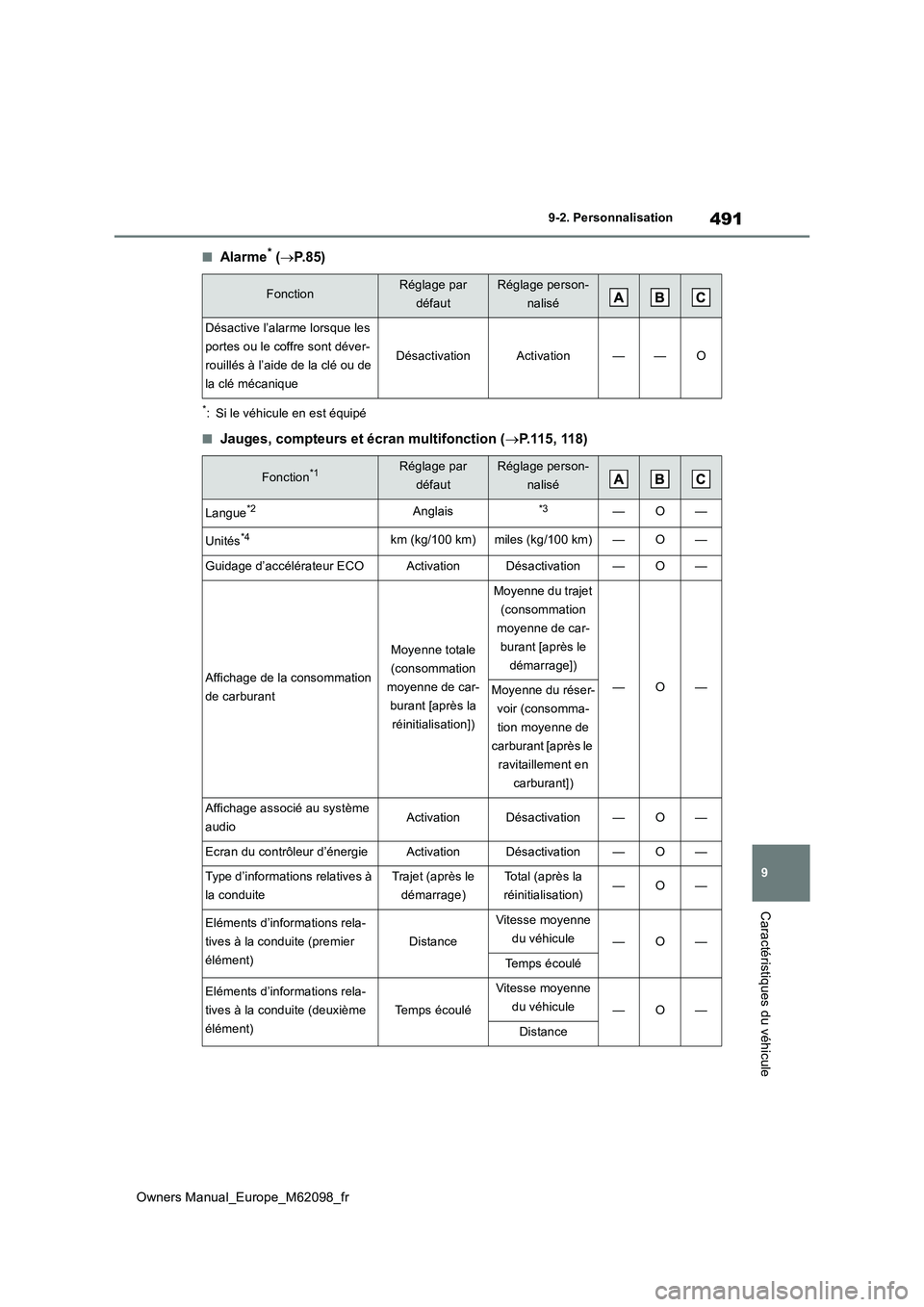 TOYOTA MIRAI 2021 Manuel du propriétaire (in French) 491
9
Owners Manual_Europe_M62098_fr
9-2. Personnalisation
Caractéristiques du véhicule
■Alarme* (P.85)
*: Si le véhicule en est équipé
■Jauges, compteurs et écran multifonction (P.115 TOYOTA MIRAI 2021 Manuel du propriétaire (in French) 491
9
Owners Manual_Europe_M62098_fr
9-2. Personnalisation
Caractéristiques du véhicule
■Alarme* (P.85)
*: Si le véhicule en est équipé
■Jauges, compteurs et écran multifonction (P.115