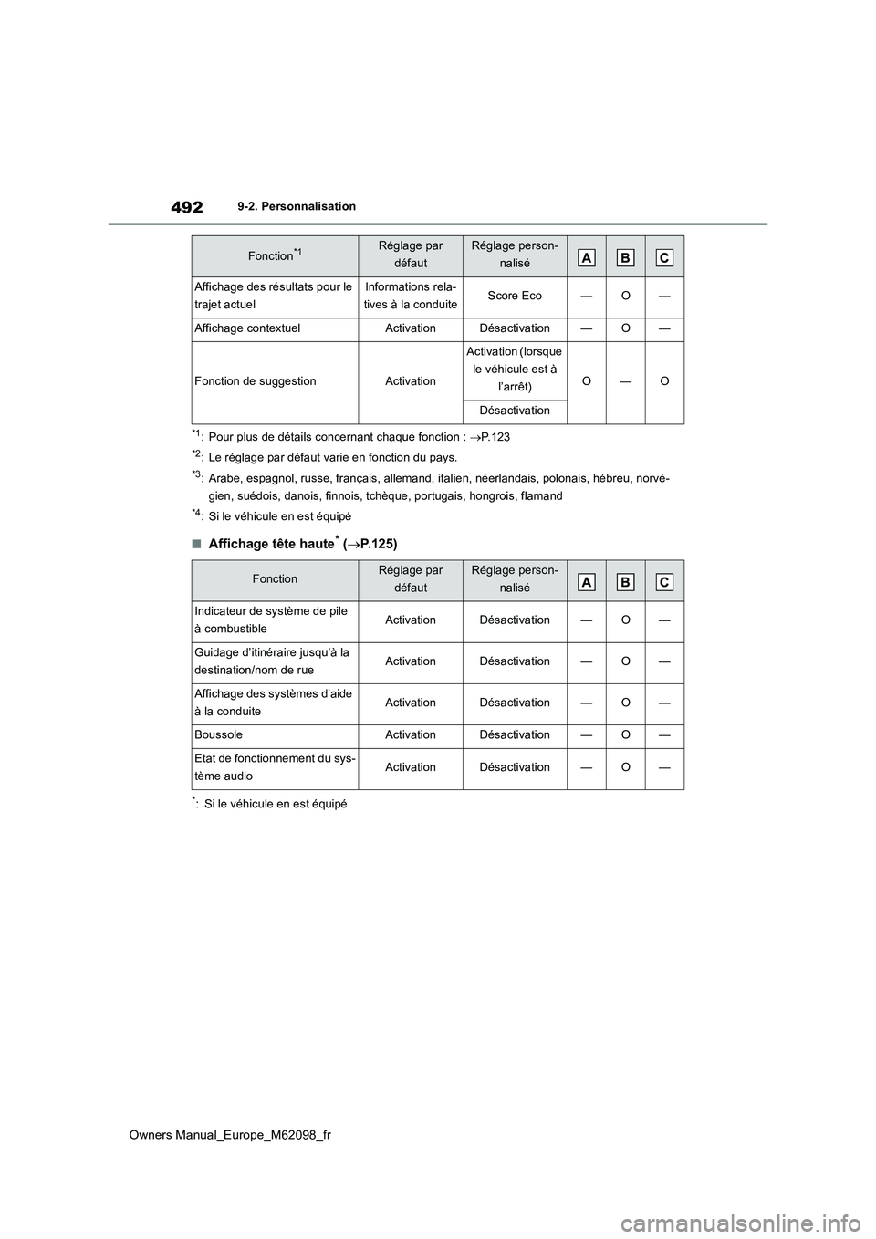TOYOTA MIRAI 2021 Manuel du propriétaire (in French) 492
Owners Manual_Europe_M62098_fr
9-2. Personnalisation
*1: Pour plus de détails concernant chaque fonction : P.123
*2: Le réglage par défaut varie en fonction du pays.
*3: Arabe, espagnol, rus TOYOTA MIRAI 2021 Manuel du propriétaire (in French) 492
Owners Manual_Europe_M62098_fr
9-2. Personnalisation
*1: Pour plus de détails concernant chaque fonction : P.123
*2: Le réglage par défaut varie en fonction du pays.
*3: Arabe, espagnol, rus