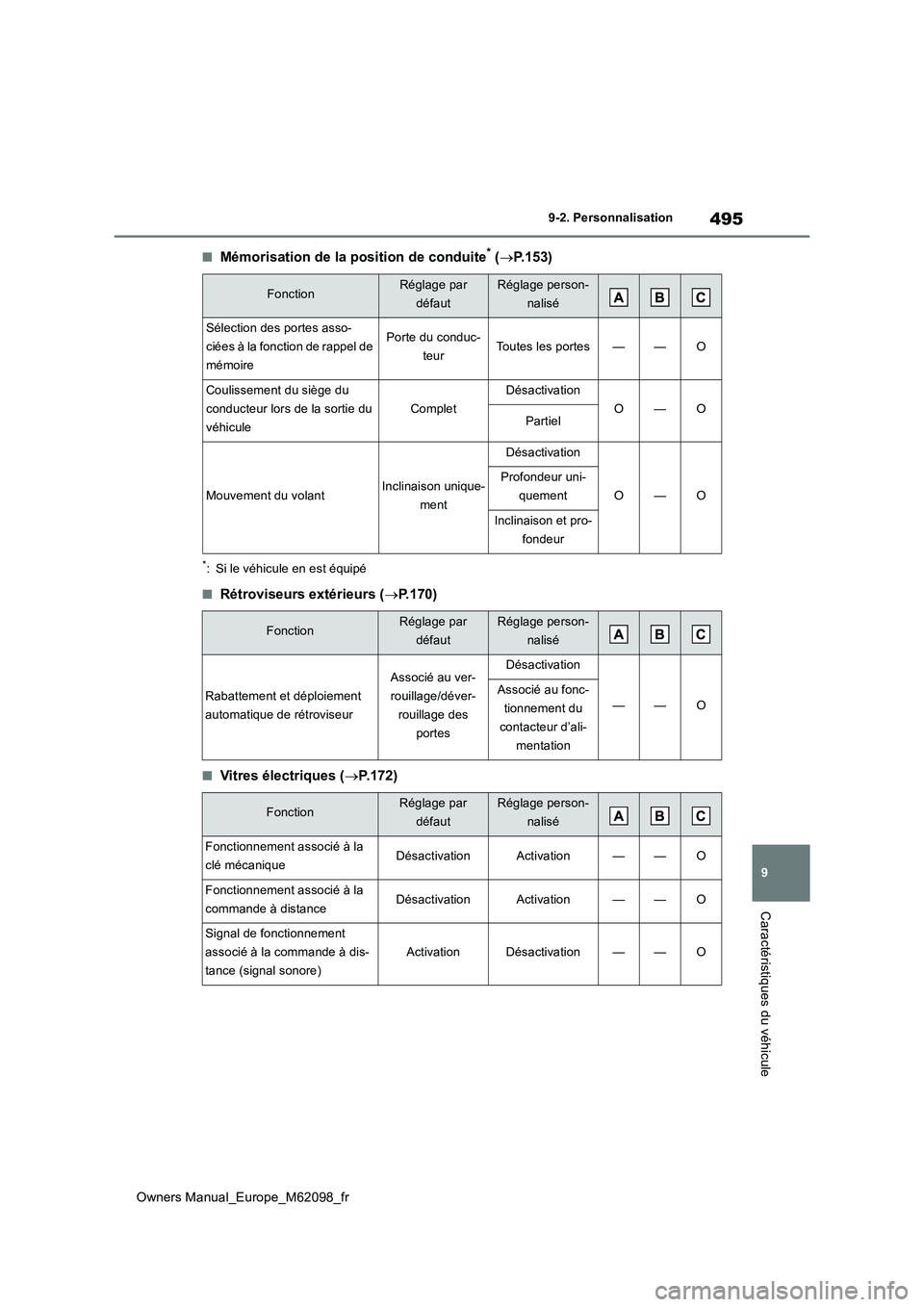TOYOTA MIRAI 2021 Manuel du propriétaire (in French) 495
9
Owners Manual_Europe_M62098_fr
9-2. Personnalisation
Caractéristiques du véhicule
■Mémorisation de la position de conduite* (P.153)
*: Si le véhicule en est équipé
■Rétroviseurs ex TOYOTA MIRAI 2021 Manuel du propriétaire (in French) 495
9
Owners Manual_Europe_M62098_fr
9-2. Personnalisation
Caractéristiques du véhicule
■Mémorisation de la position de conduite* (P.153)
*: Si le véhicule en est équipé
■Rétroviseurs ex