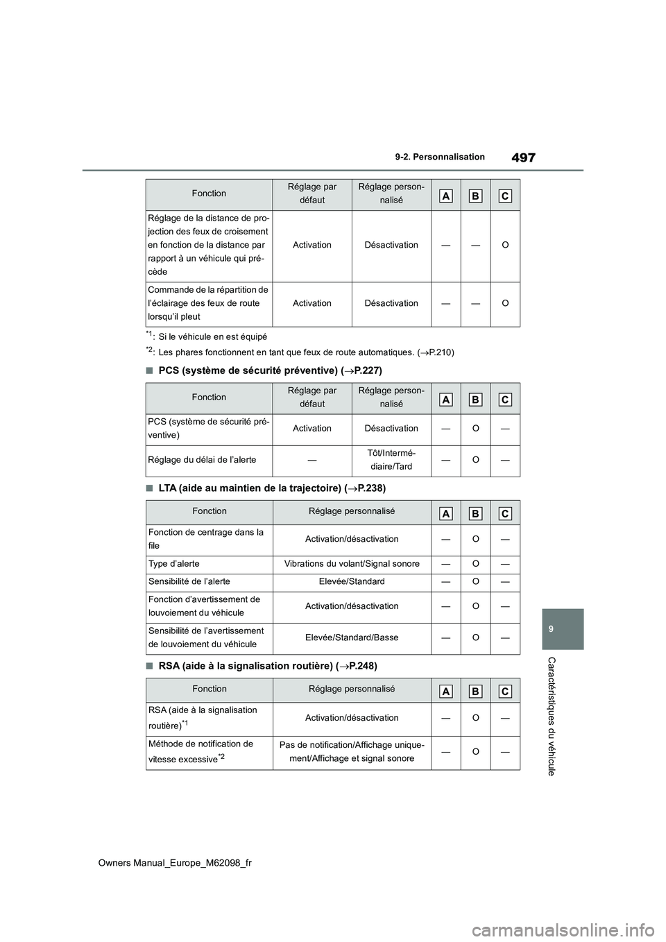 TOYOTA MIRAI 2021  Manuel du propriétaire (in French) 497
9
Owners Manual_Europe_M62098_fr
9-2. Personnalisation
Caractéristiques du véhicule
*1: Si le véhicule en est équipé
*2: Les phares fonctionnent en tant que feux de route automatiques. (P.